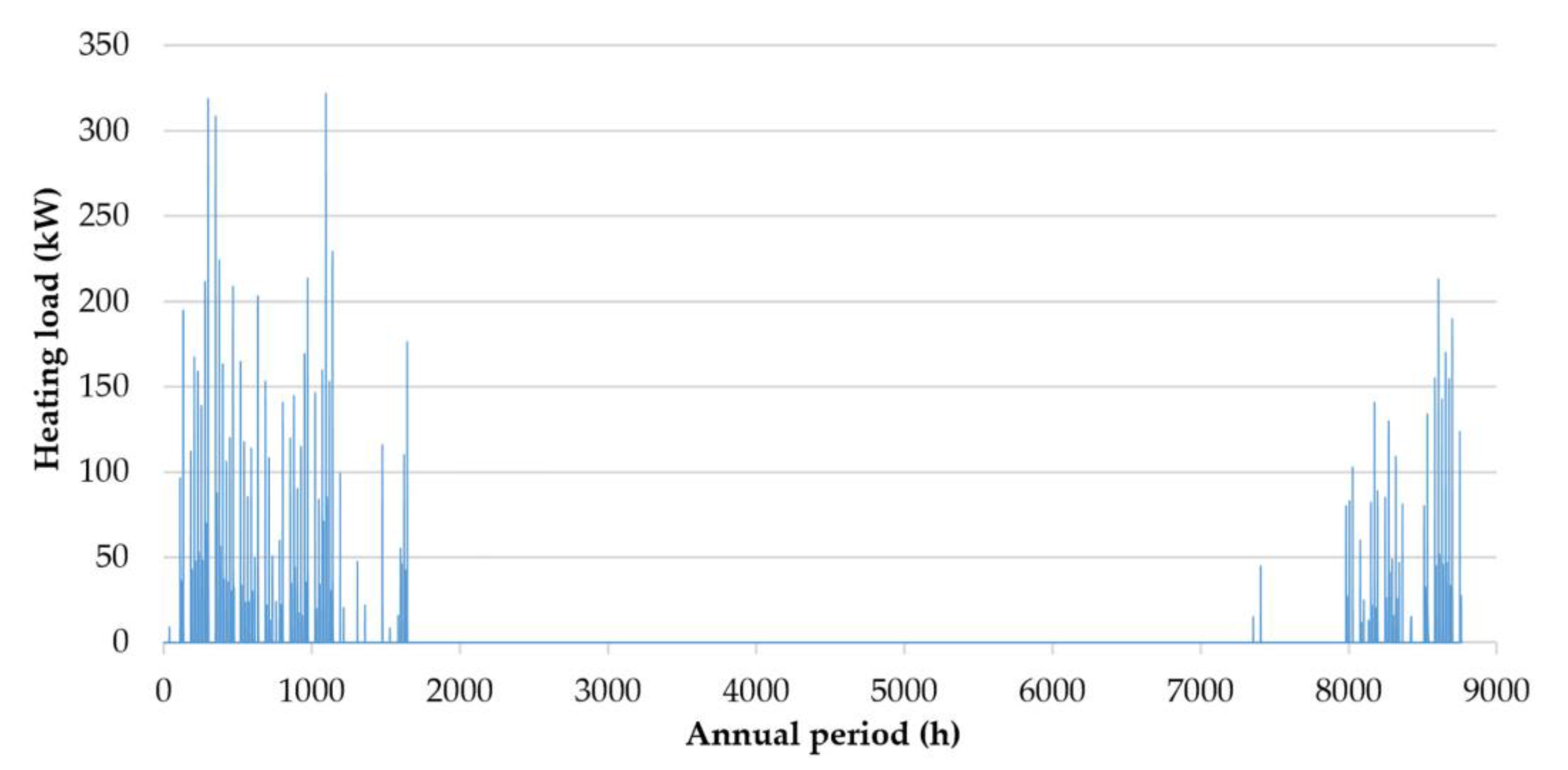 Energies 16 04040 g014 Energies 16 04040 g014