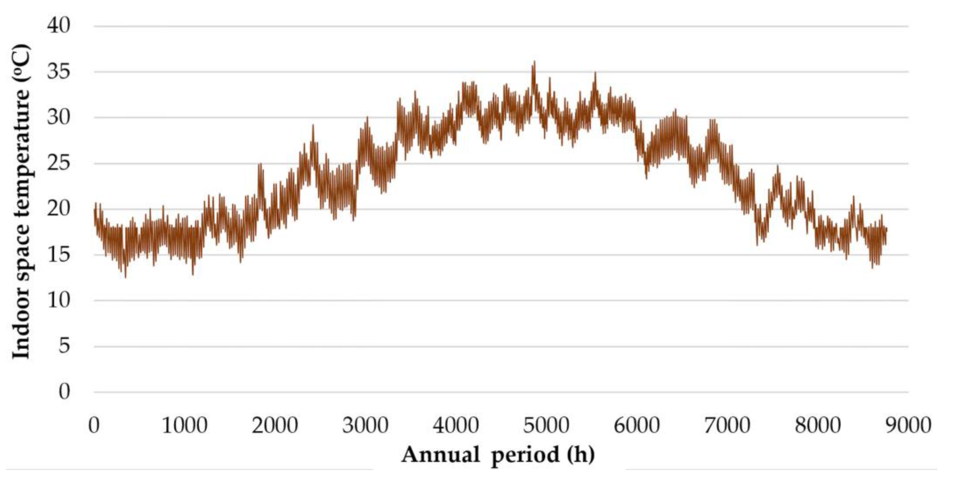 Energies 16 04040 g016 Energies 16 04040 g016