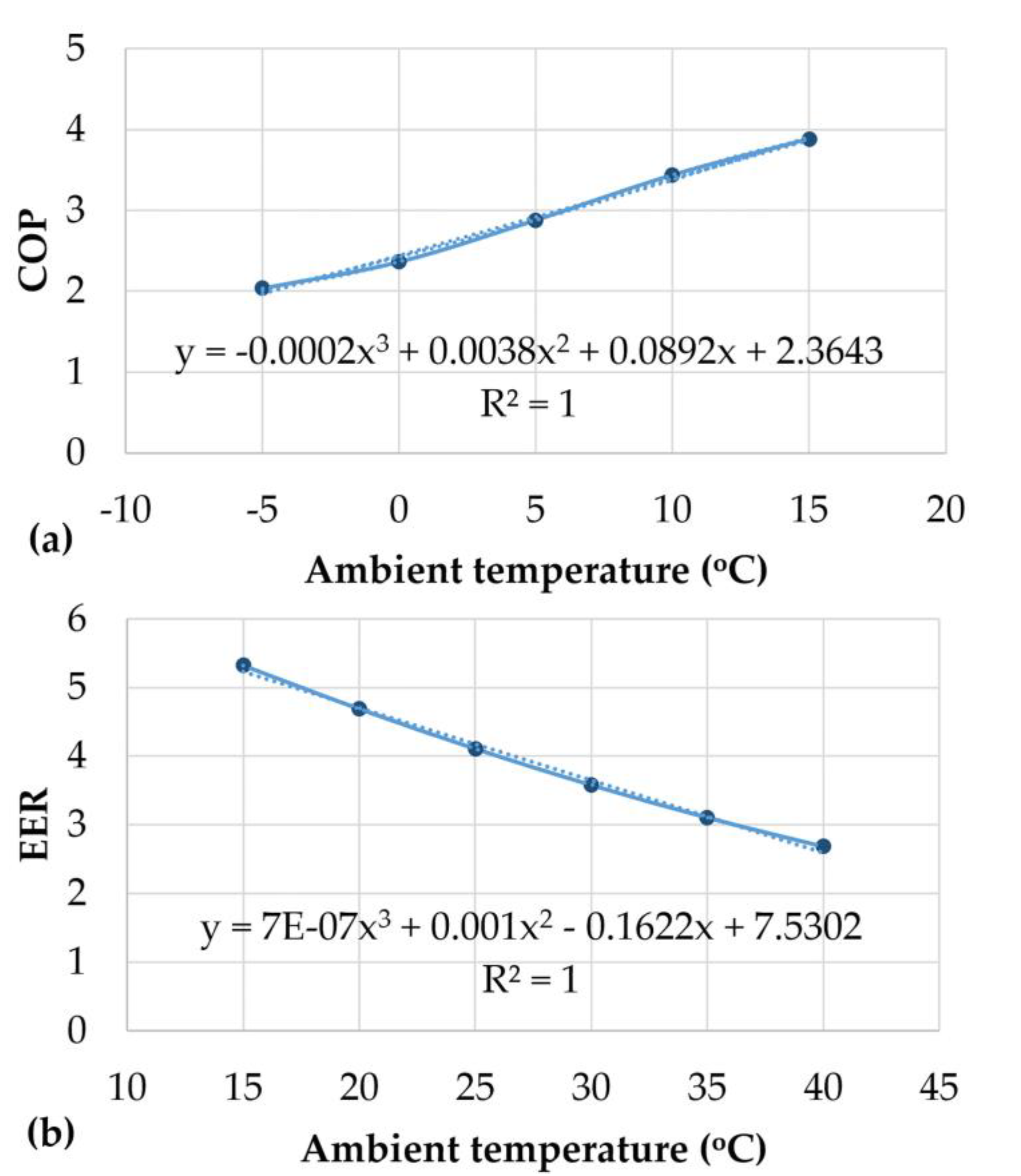 Energies 16 04040 g019 Energies 16 04040 g019