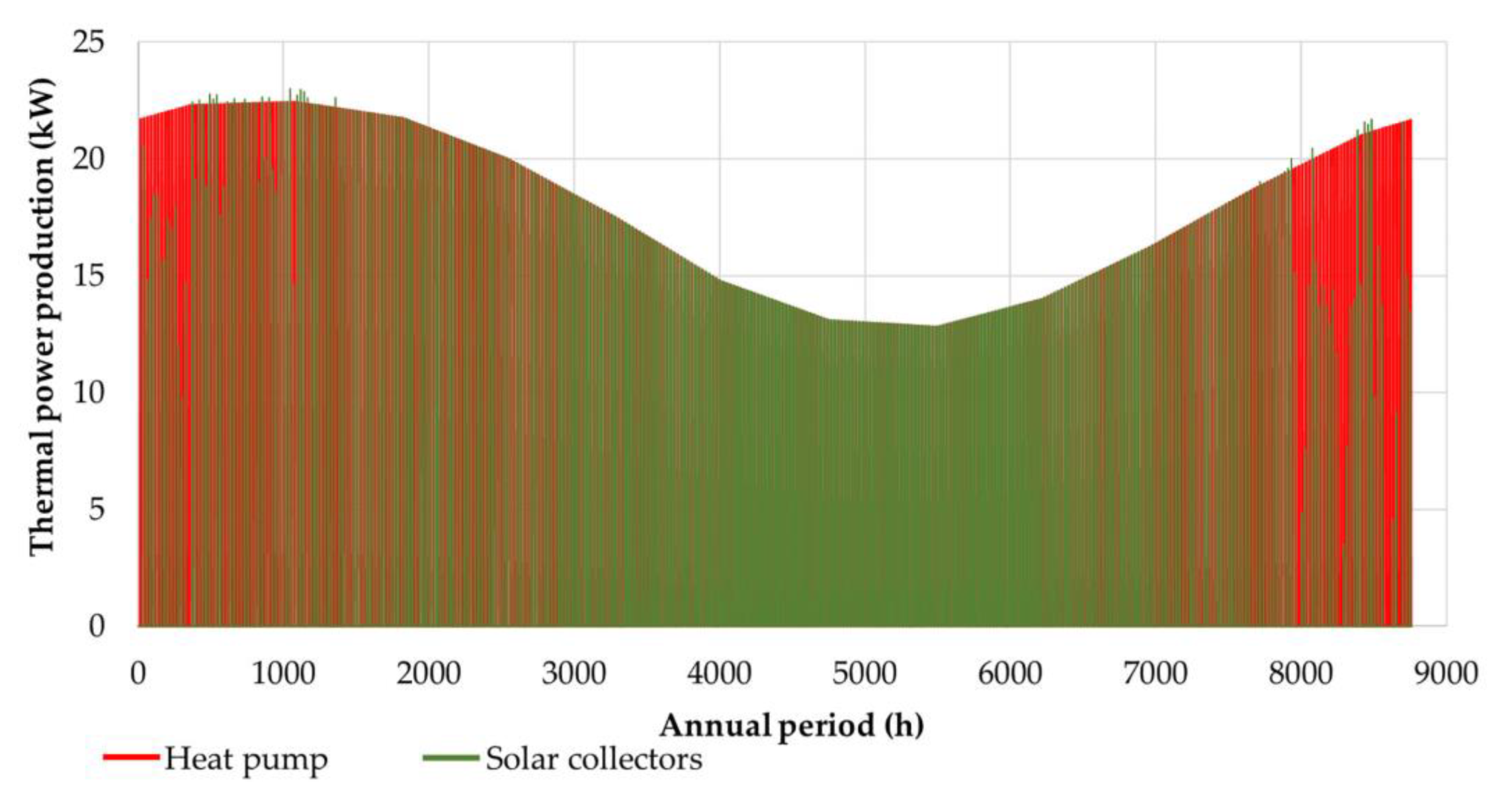 Energies 16 04040 g021 Energies 16 04040 g021