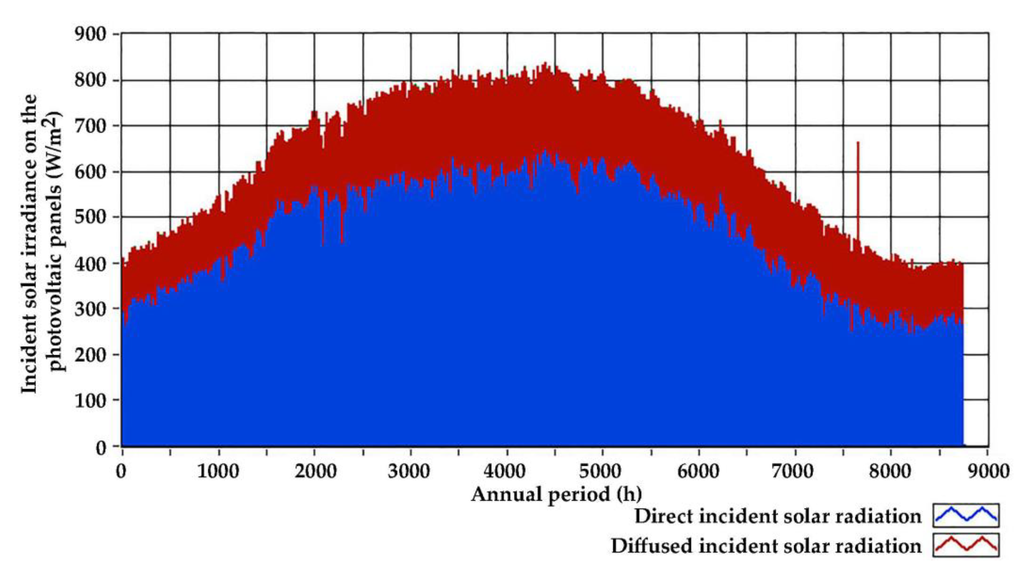 Energies 16 04040 g025 Energies 16 04040 g025