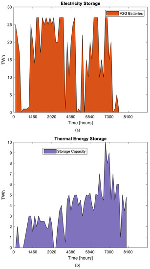 Energies 16 04045 g010a Energies 16 04045 g010a