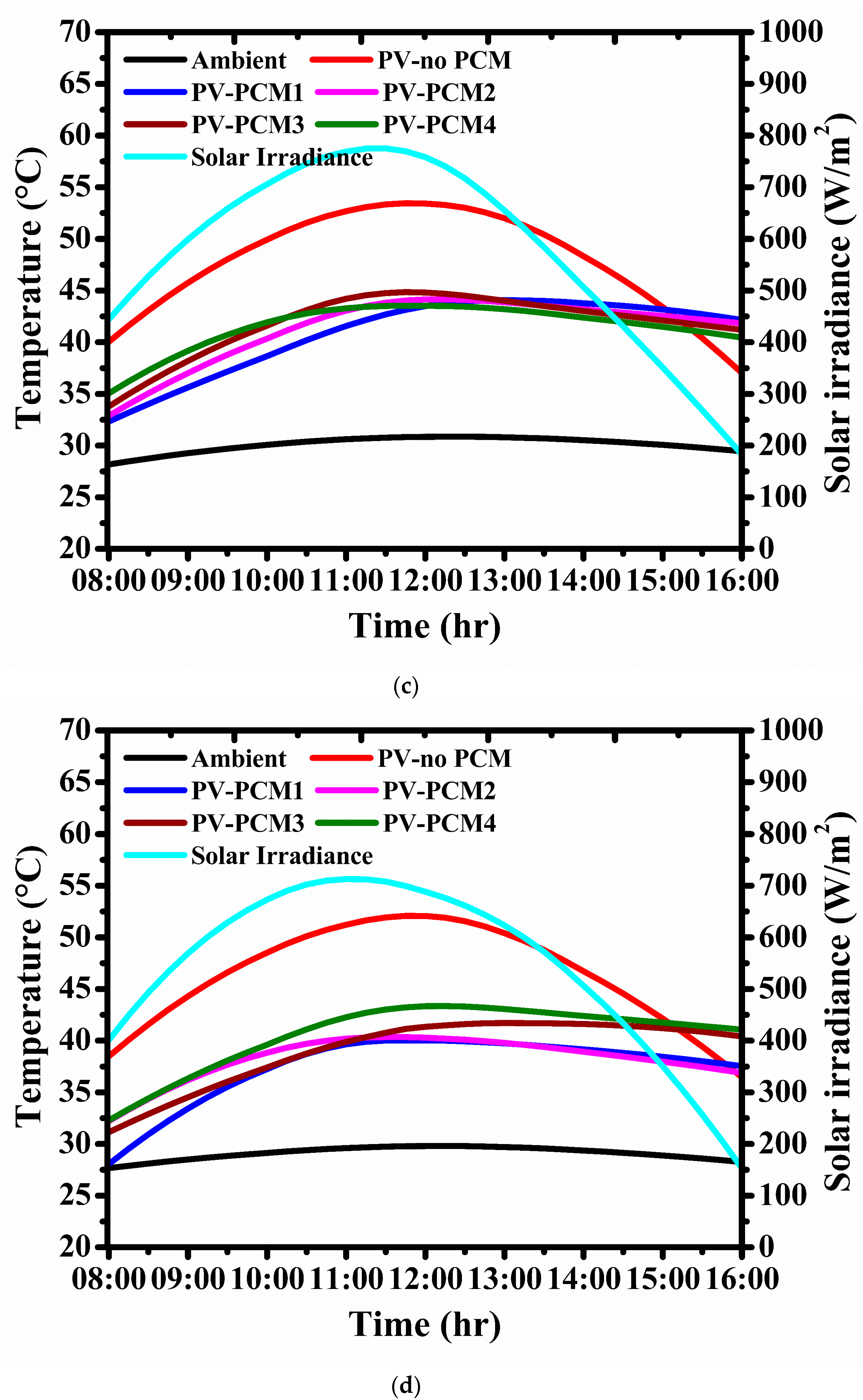 Energies 16 04049 g005b