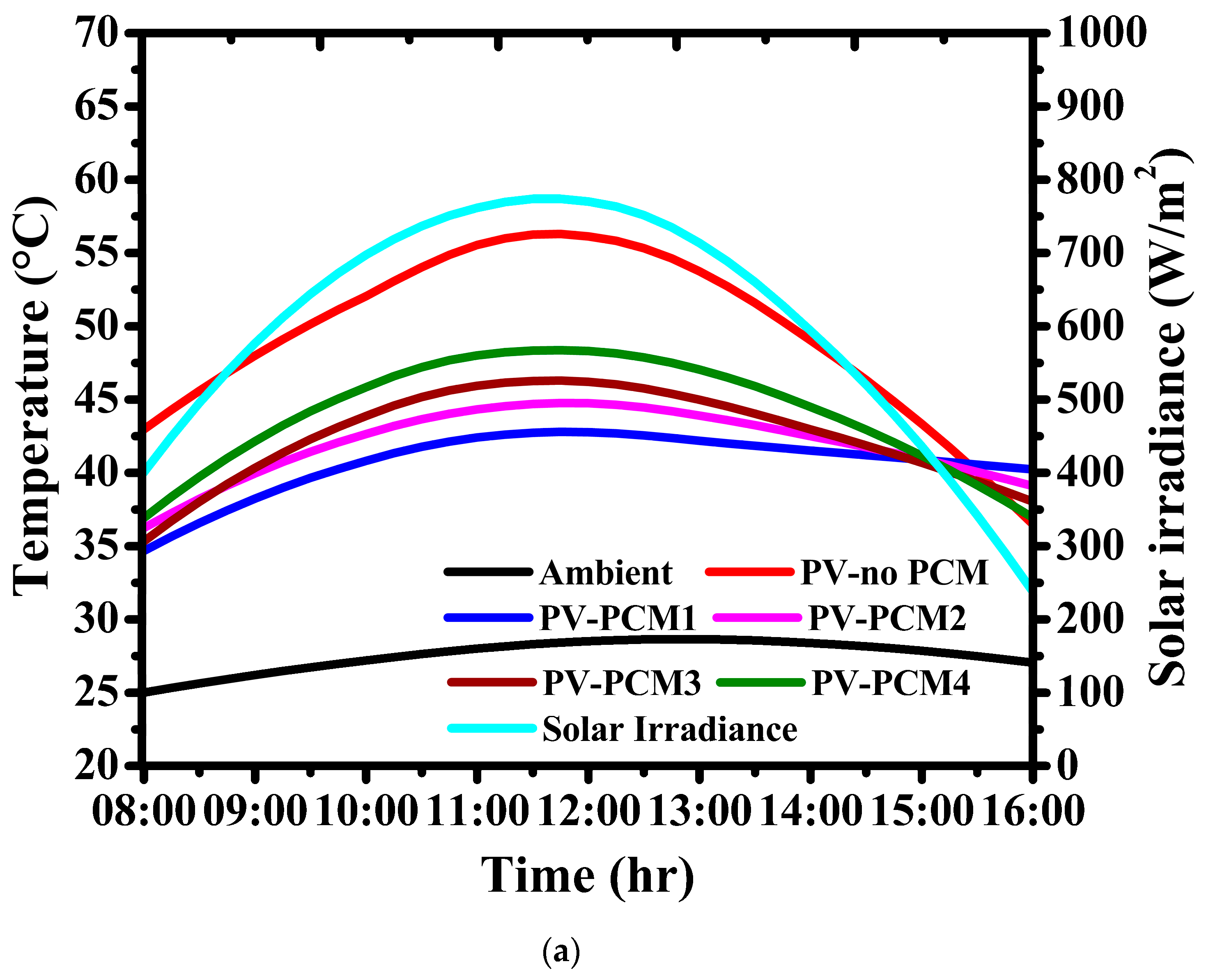 Energies 16 04049 g006a