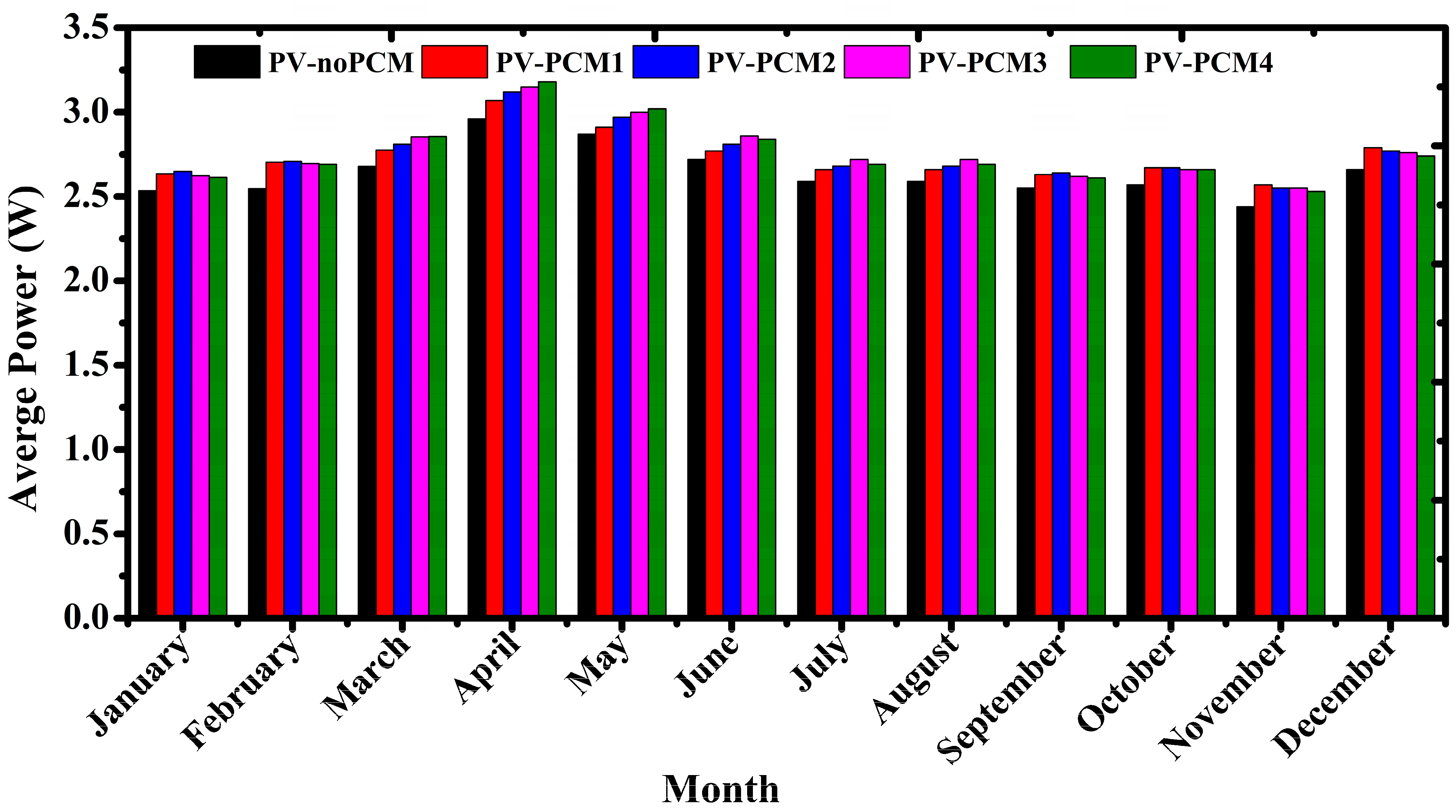 Energies 16 04049 g007