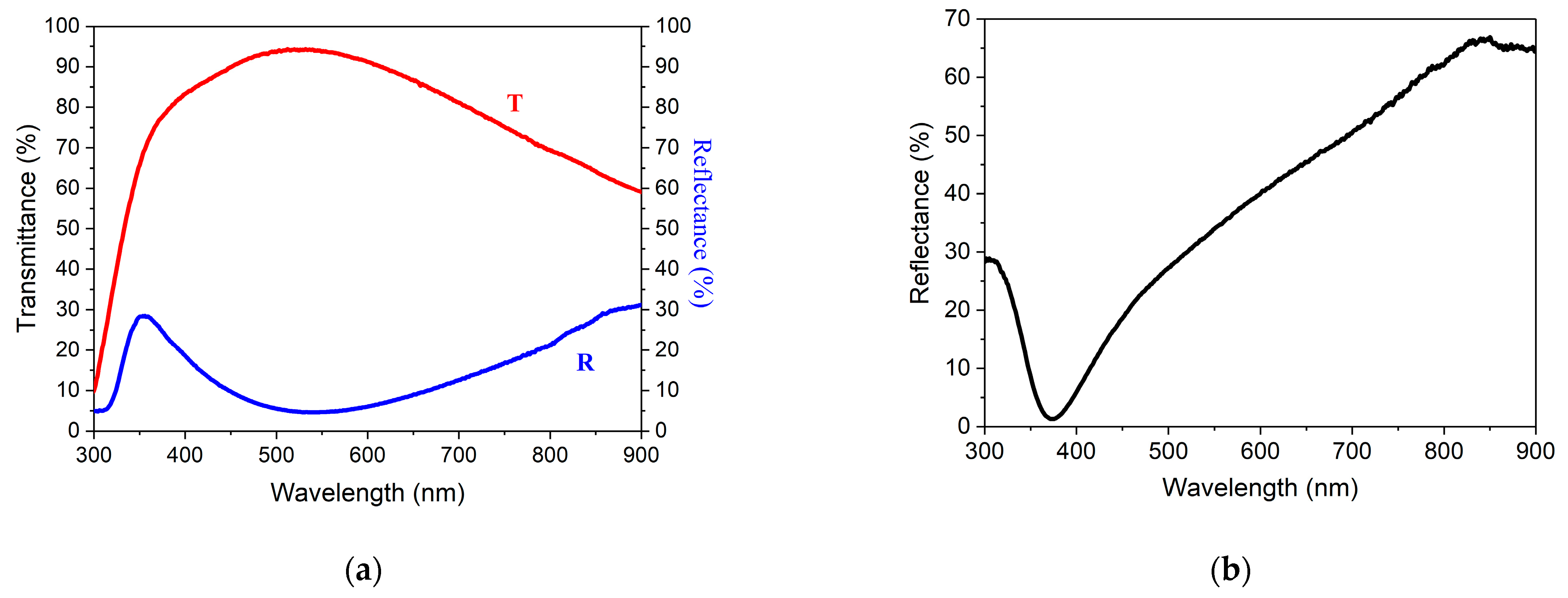 Energies 16 04050 g003 Energies 16 04050 g003