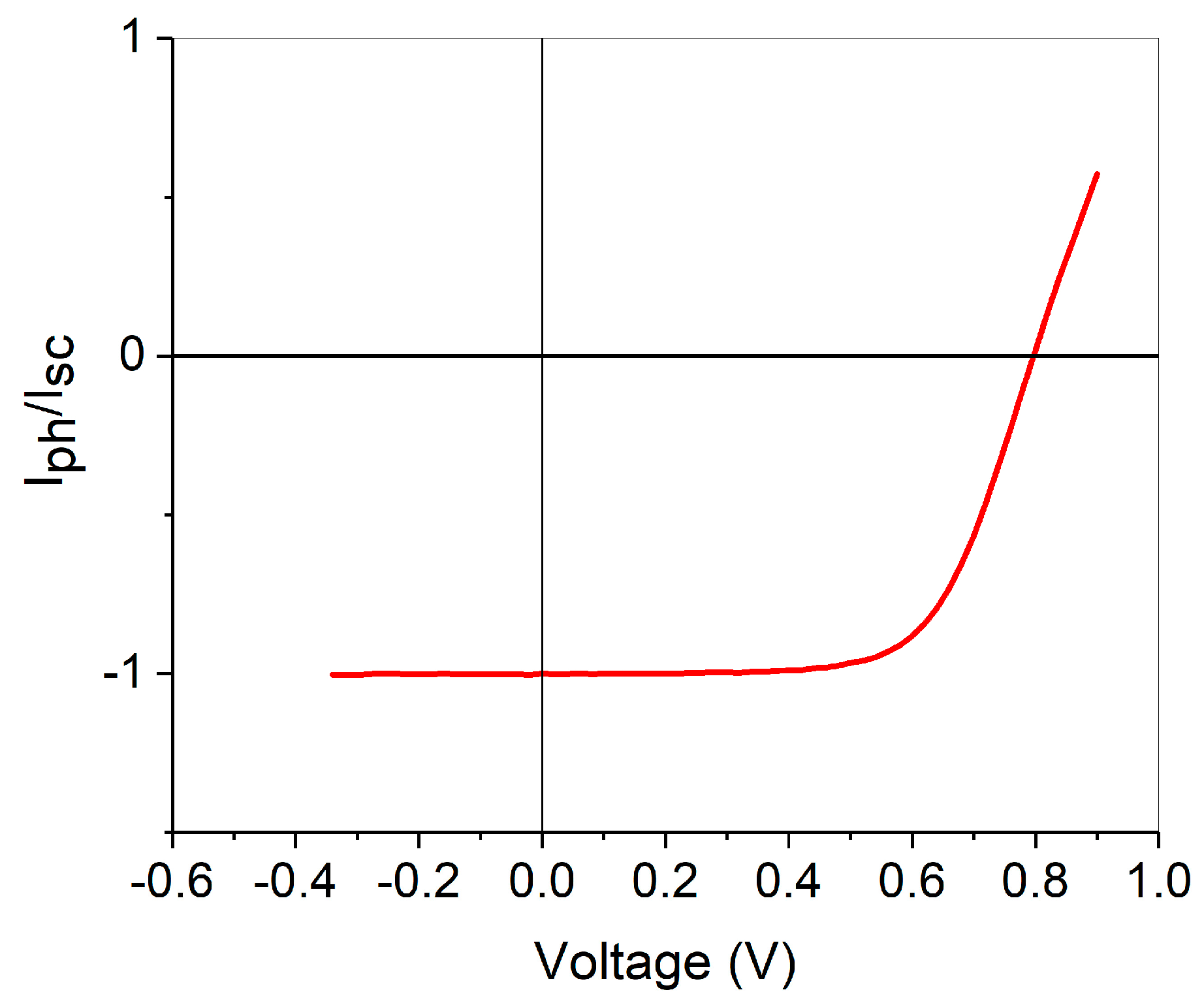 Energies 16 04050 g004 Energies 16 04050 g004