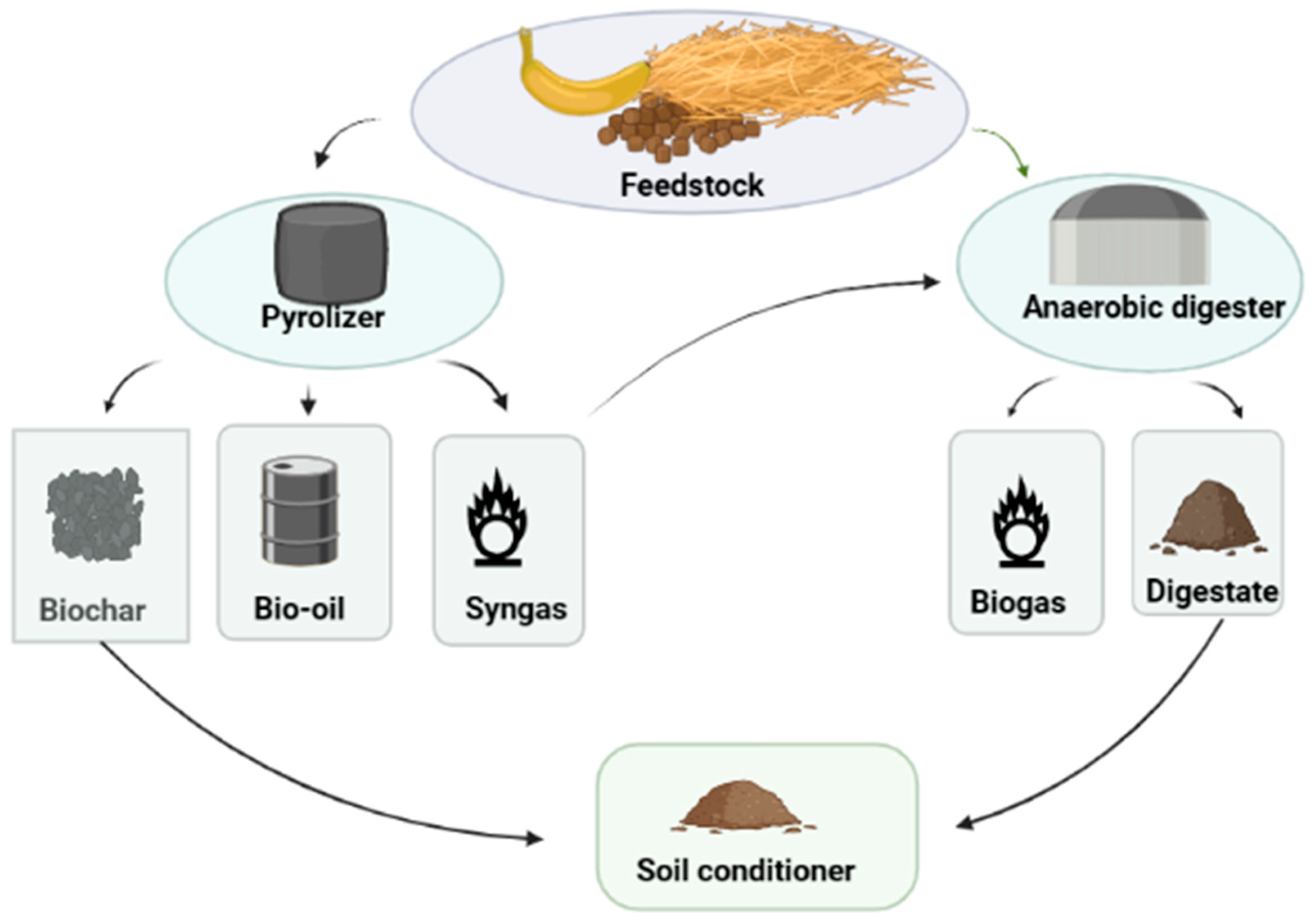 Energies 16 04051 g002