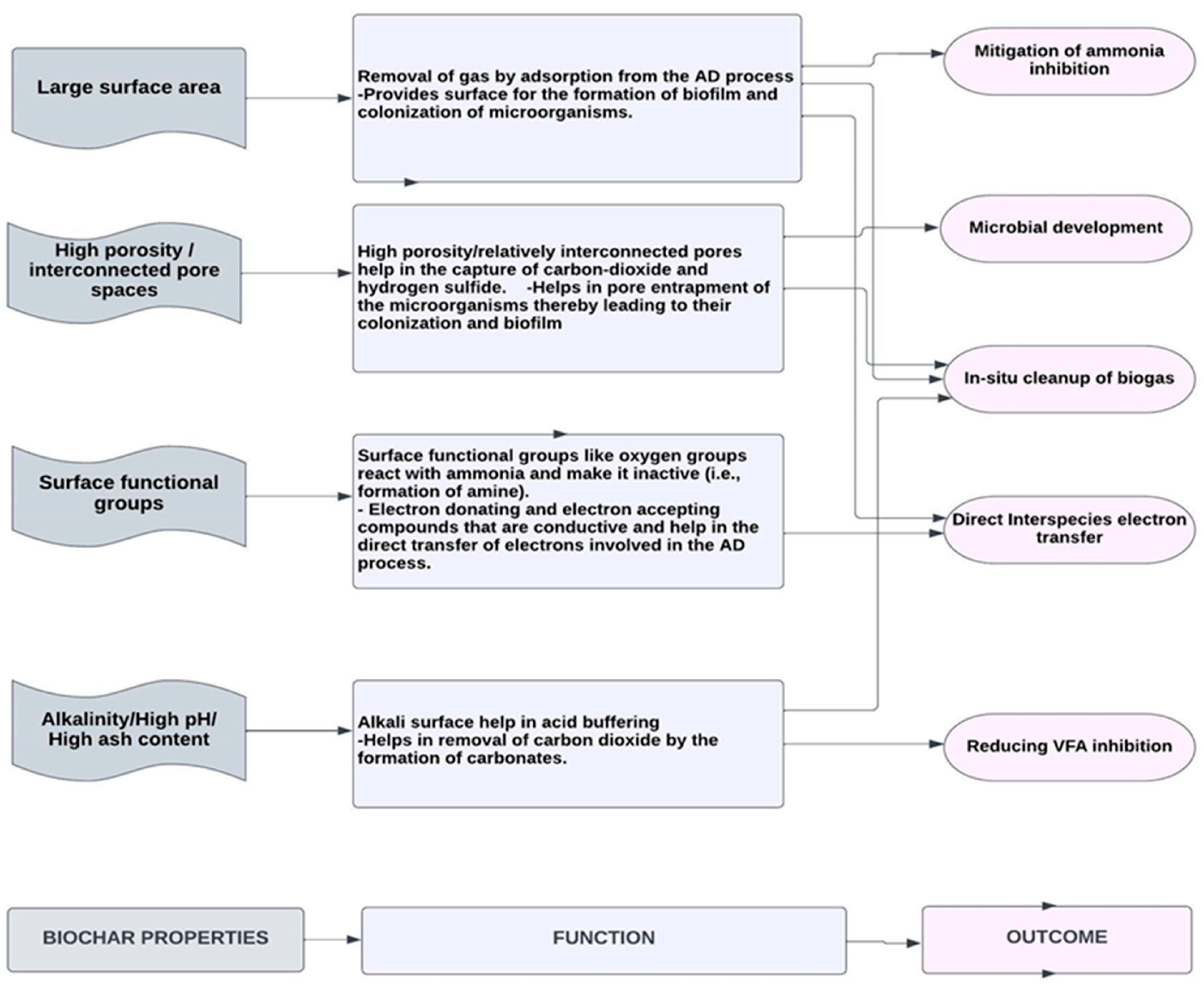 Energies 16 04051 g004