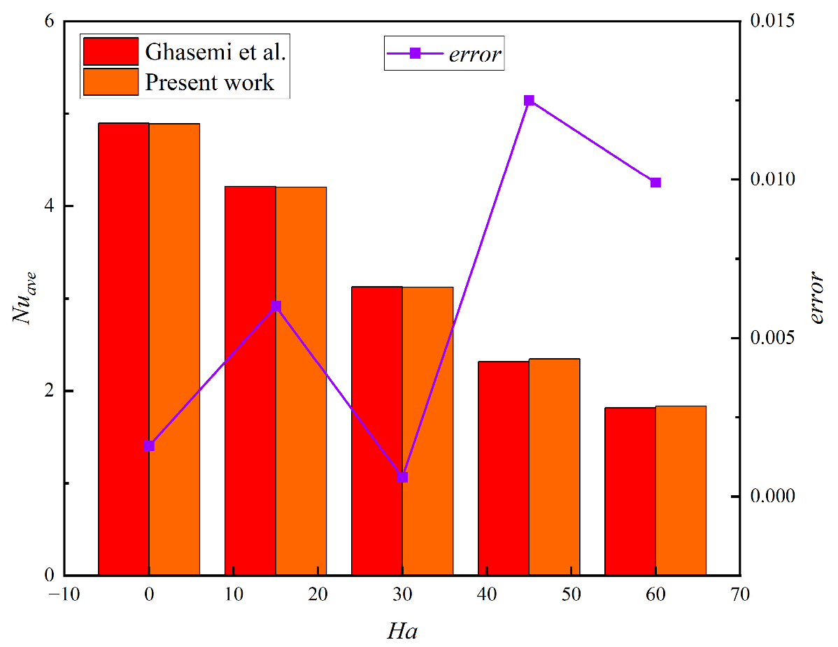 Energies 16 04055 g005