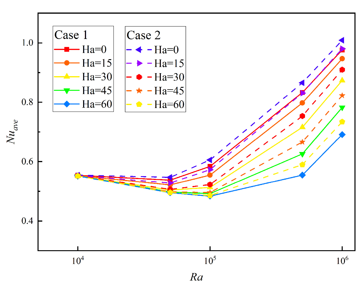 Energies 16 04055 g010