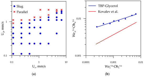 Energies 16 04059 g002