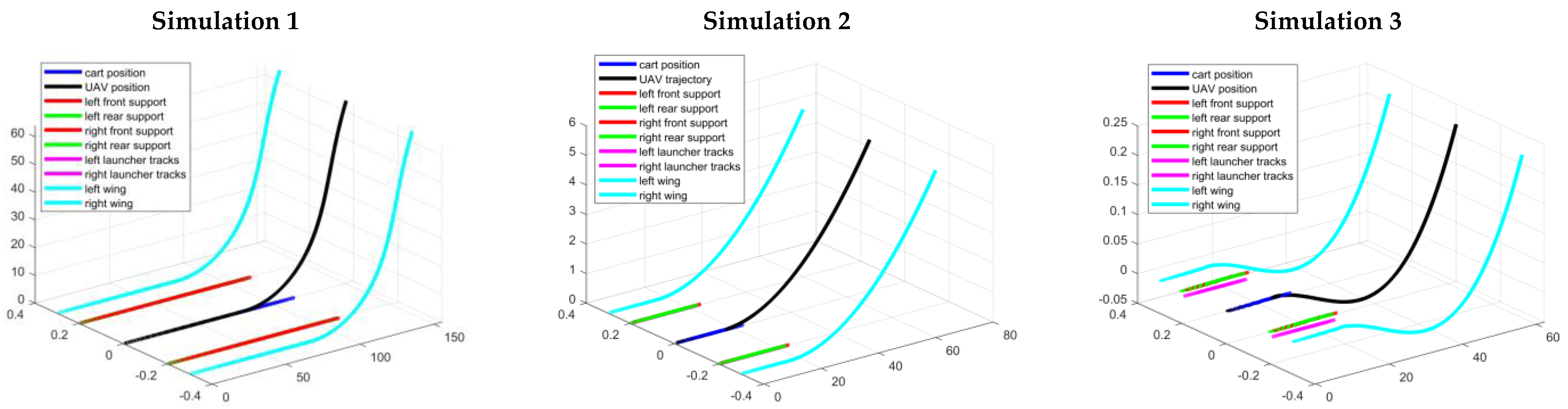 Energies 16 04095 g013 Energies 16 04095 g013