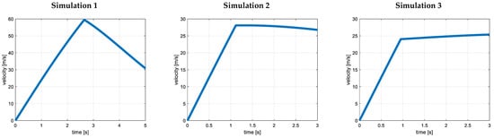 Energies 16 04095 g015