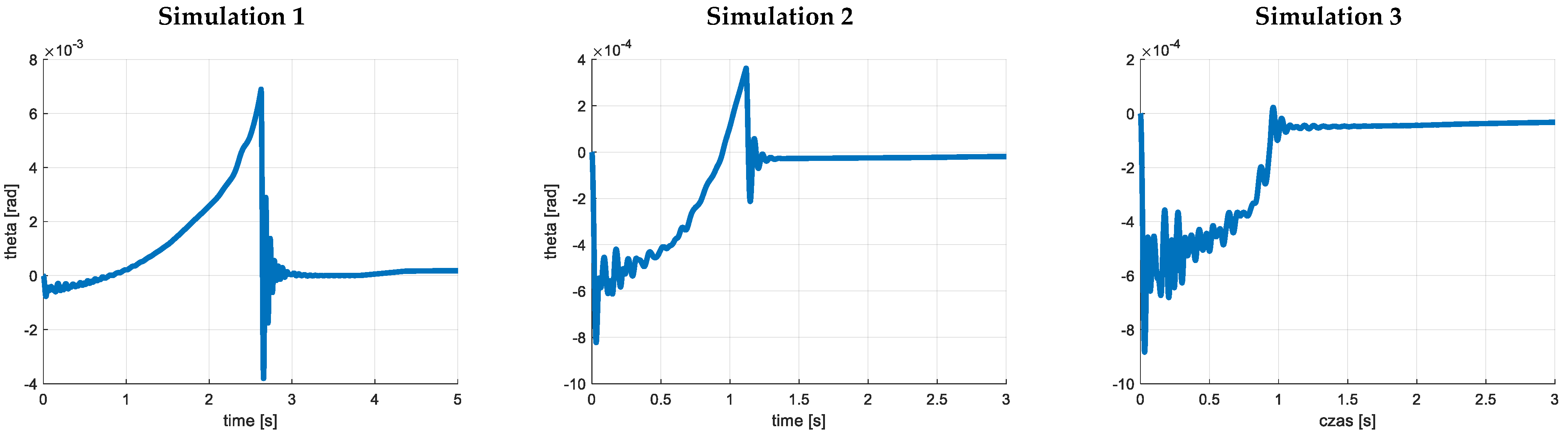 Energies 16 04095 g016 Energies 16 04095 g016
