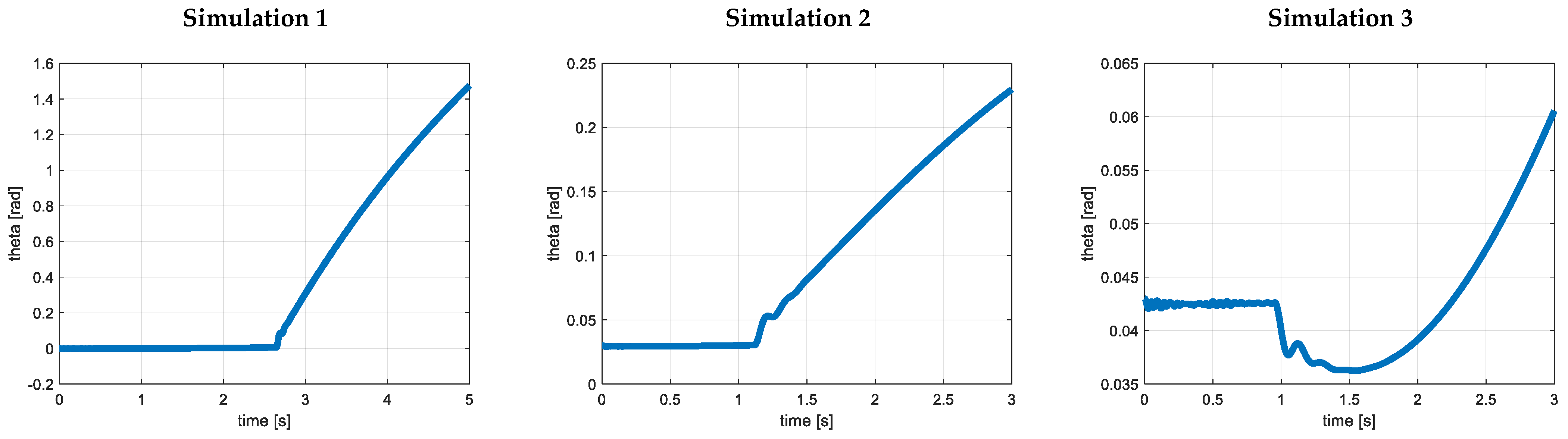 Energies 16 04095 g017 Energies 16 04095 g017
