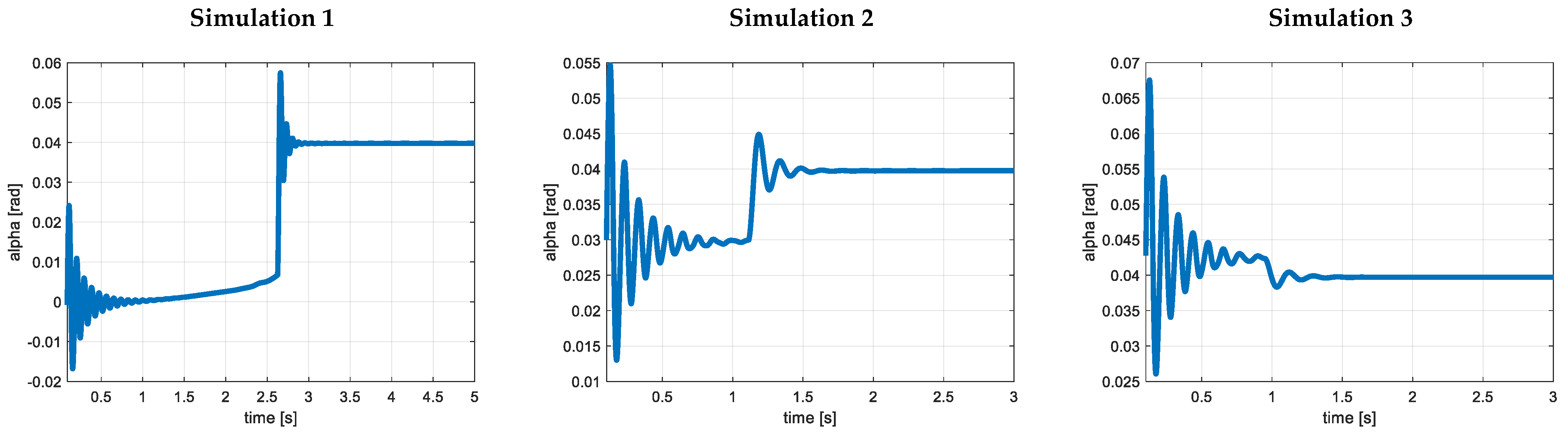 Energies 16 04095 g018 Energies 16 04095 g018