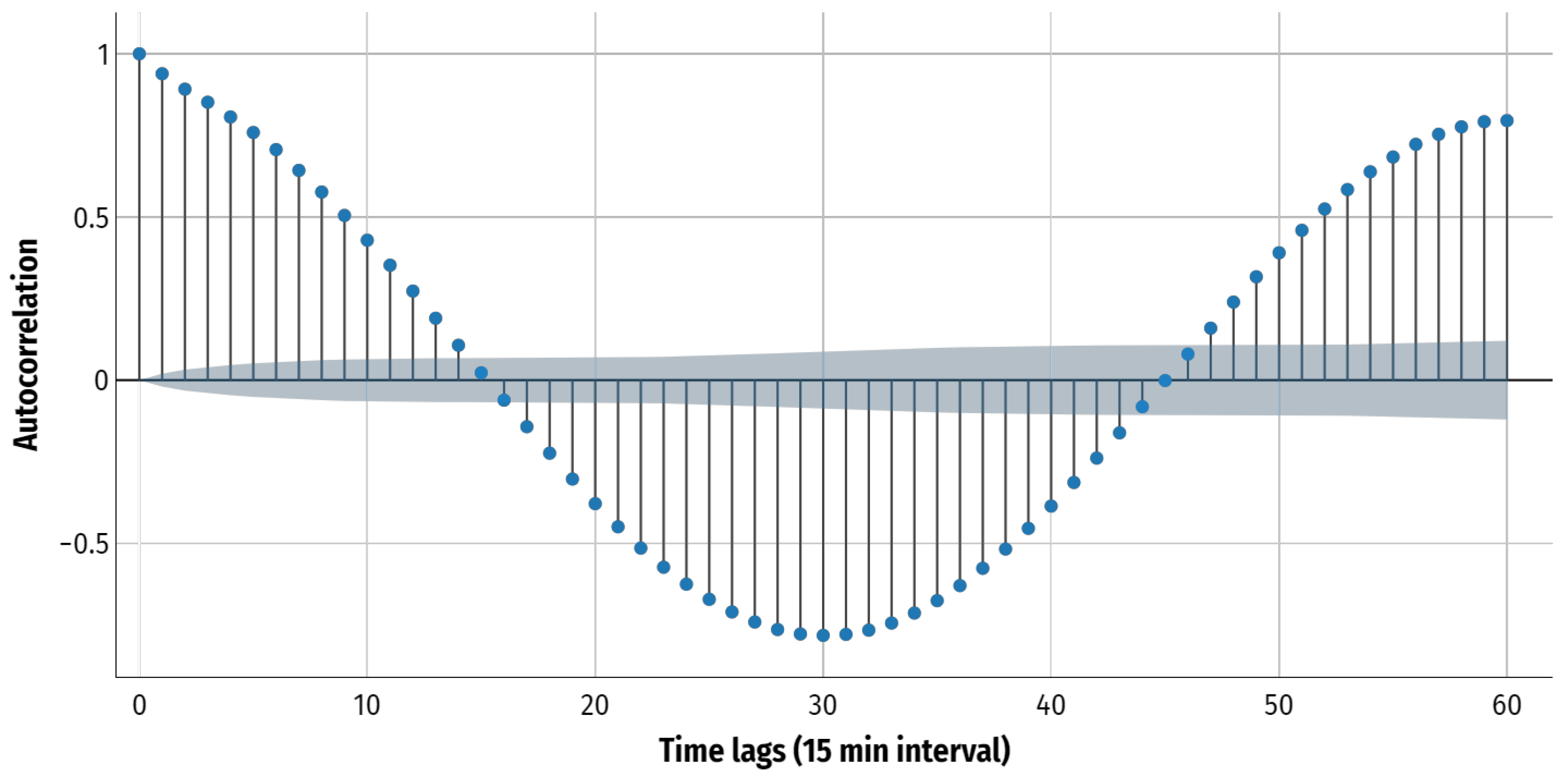 Energies 16 04097 g009