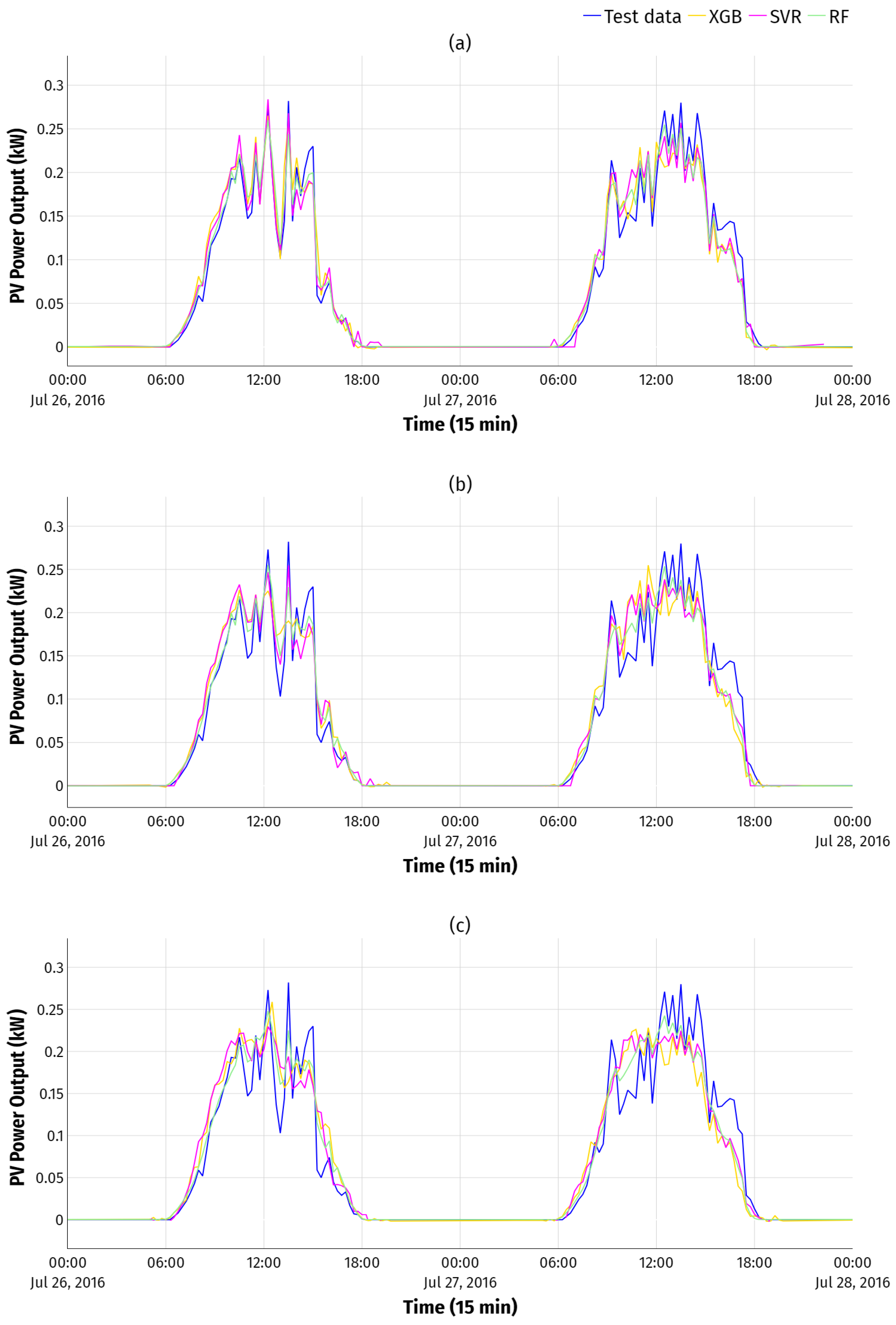 Energies 16 04097 g010