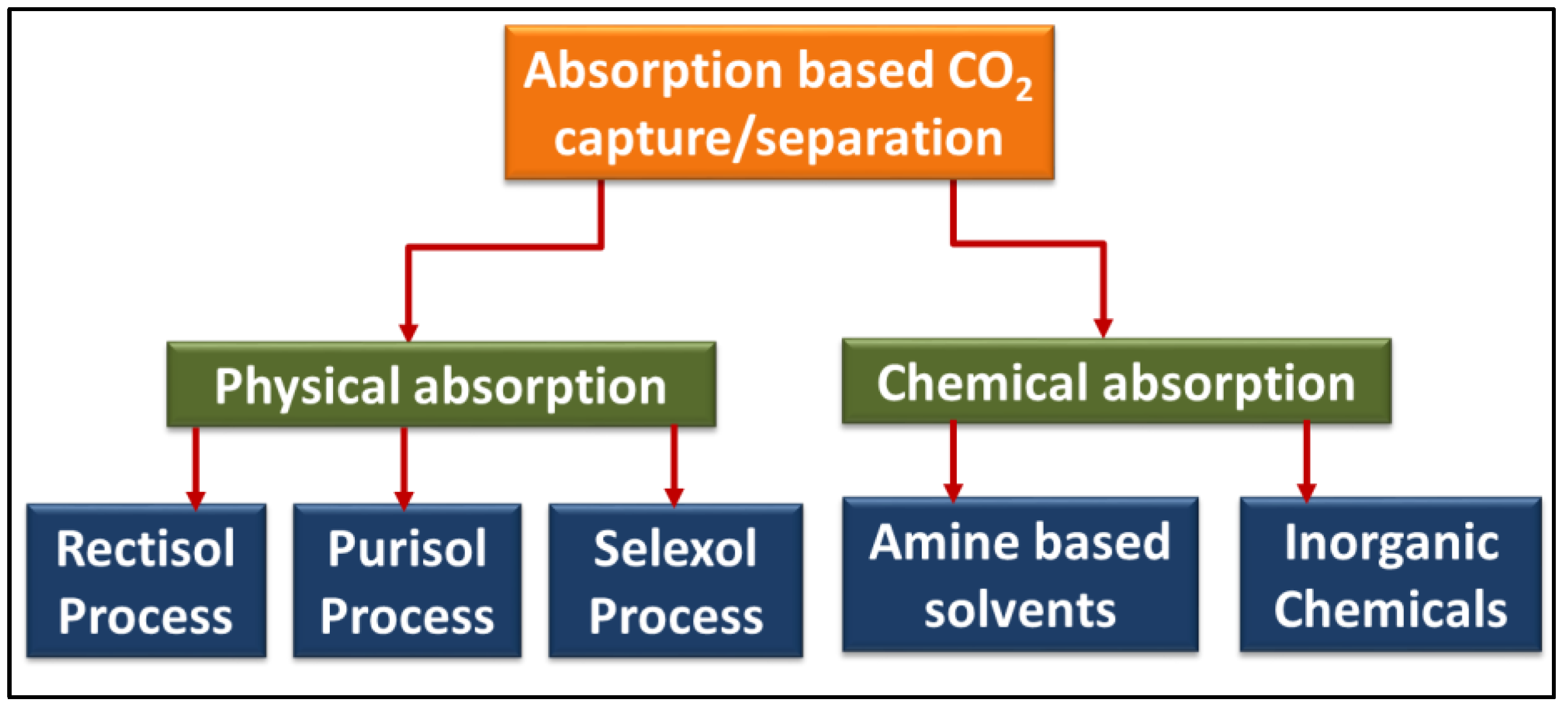 Energies 16 04100 g002