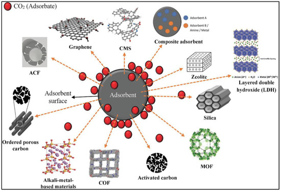 Energies 16 04100 g003