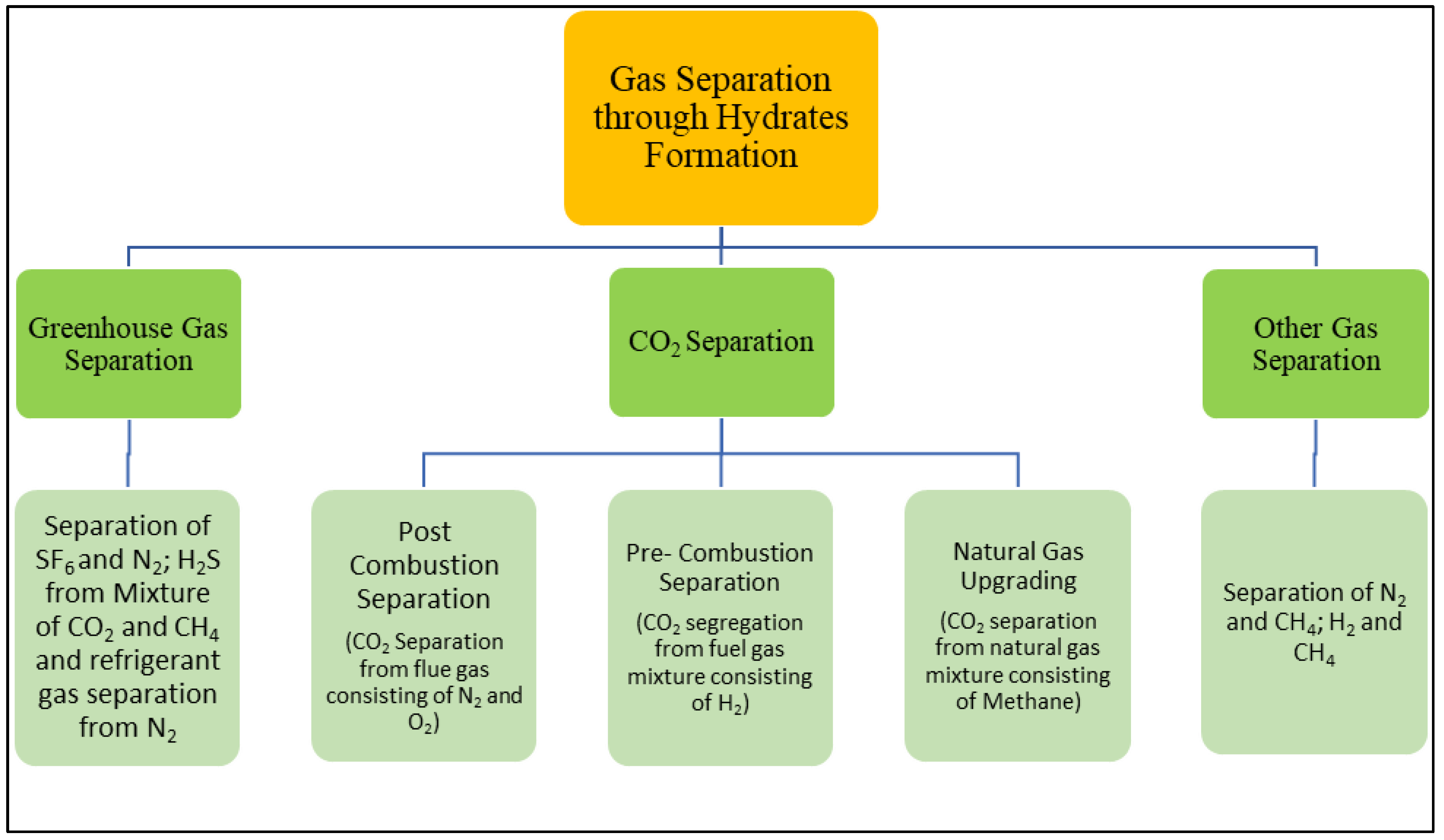 Energies 16 04100 g006