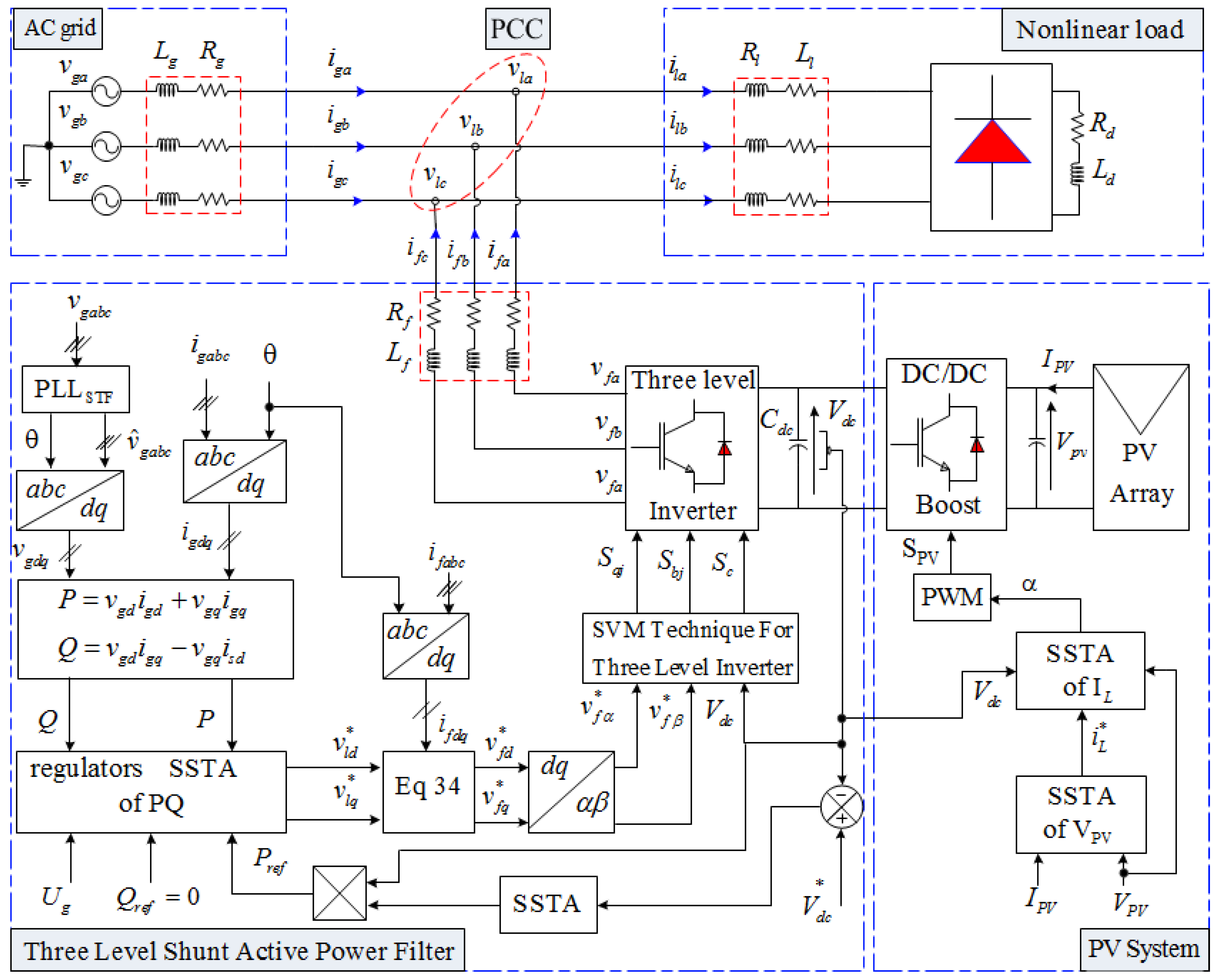 Energies 16 04103 g001