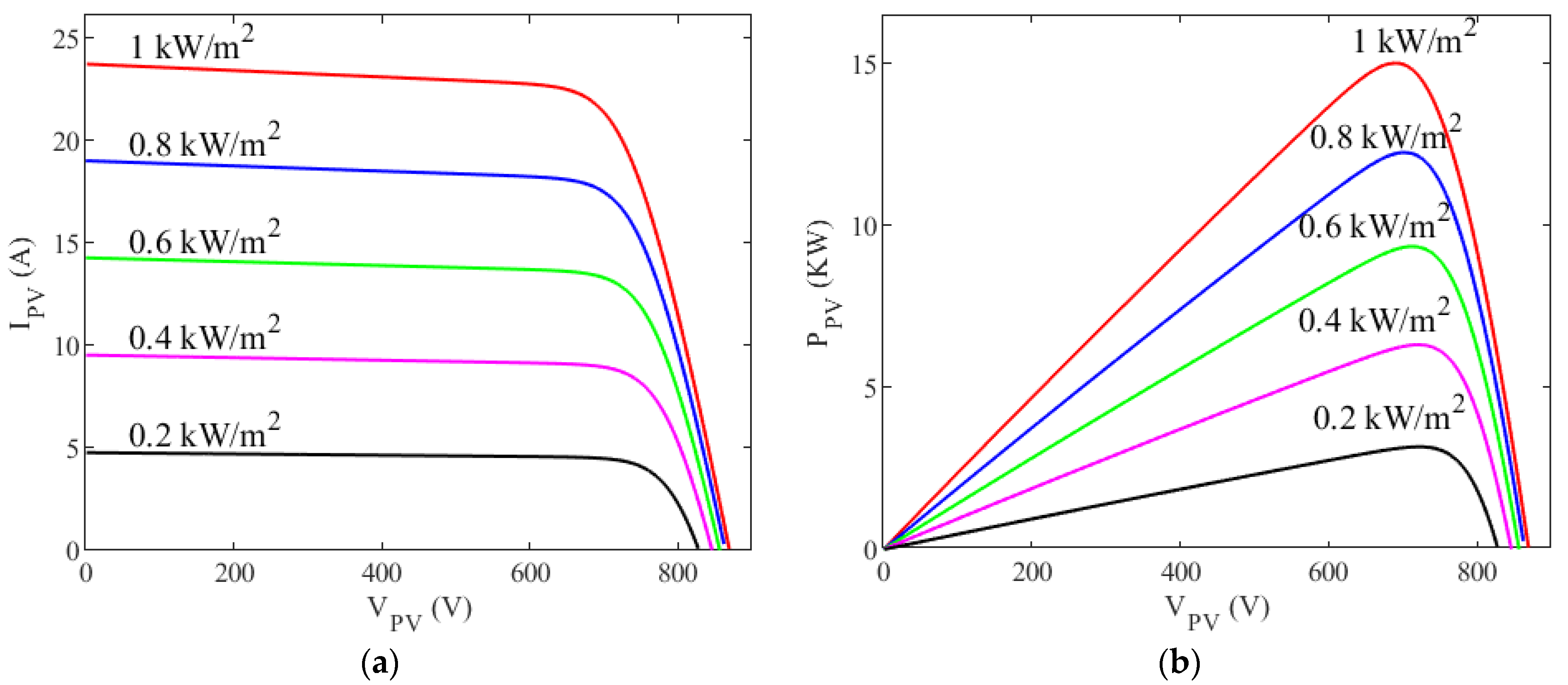 Energies 16 04103 g005