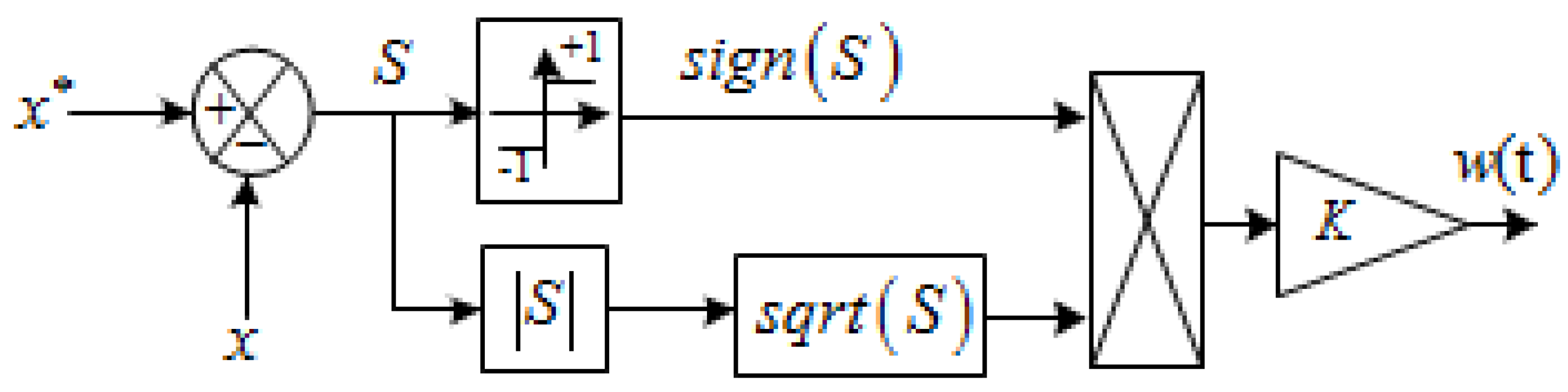 Energies 16 04103 g011