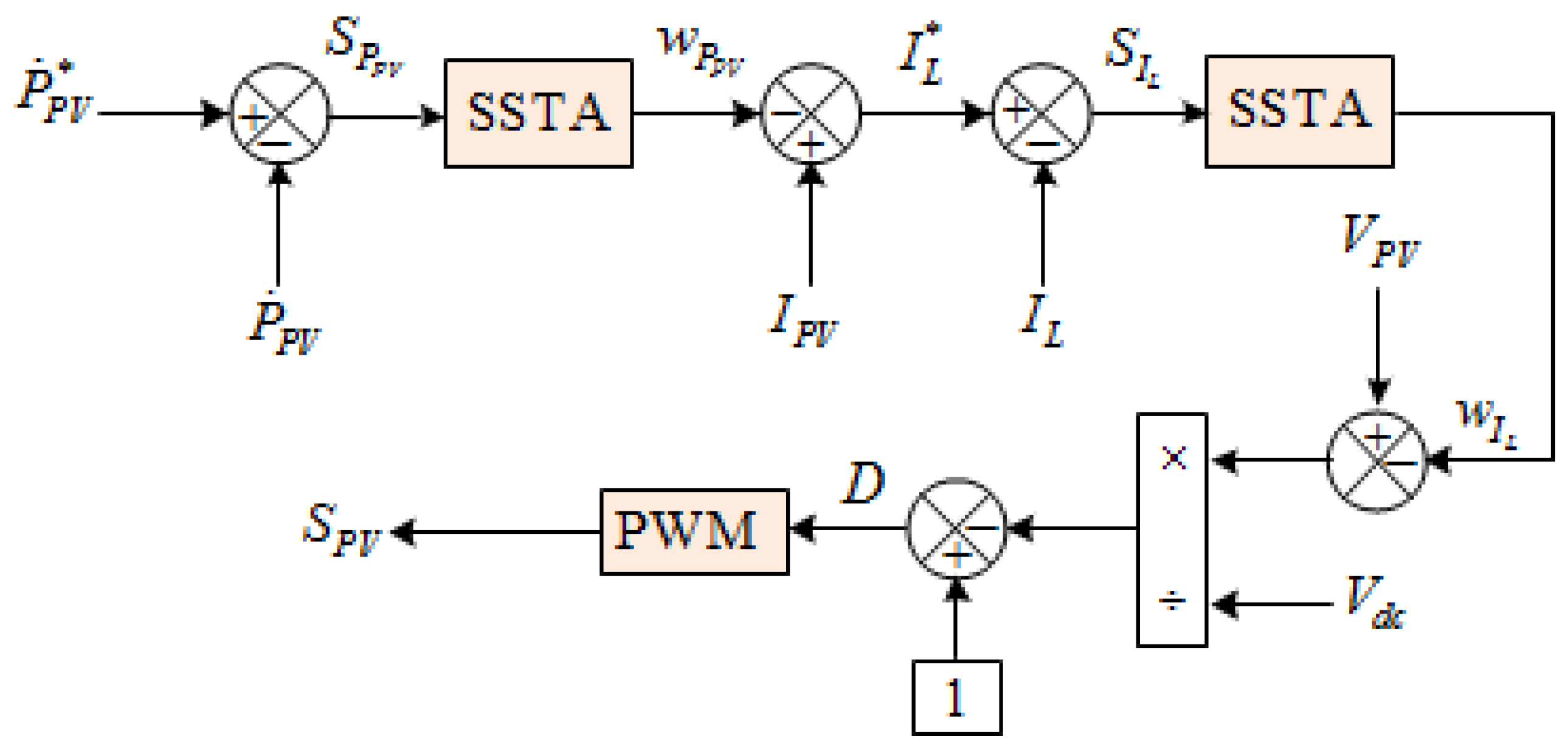 Energies 16 04103 g012