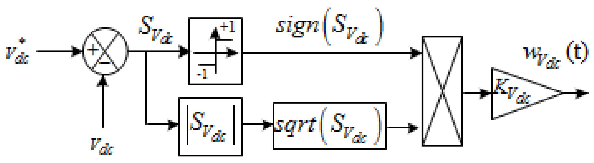 Energies 16 04103 g019