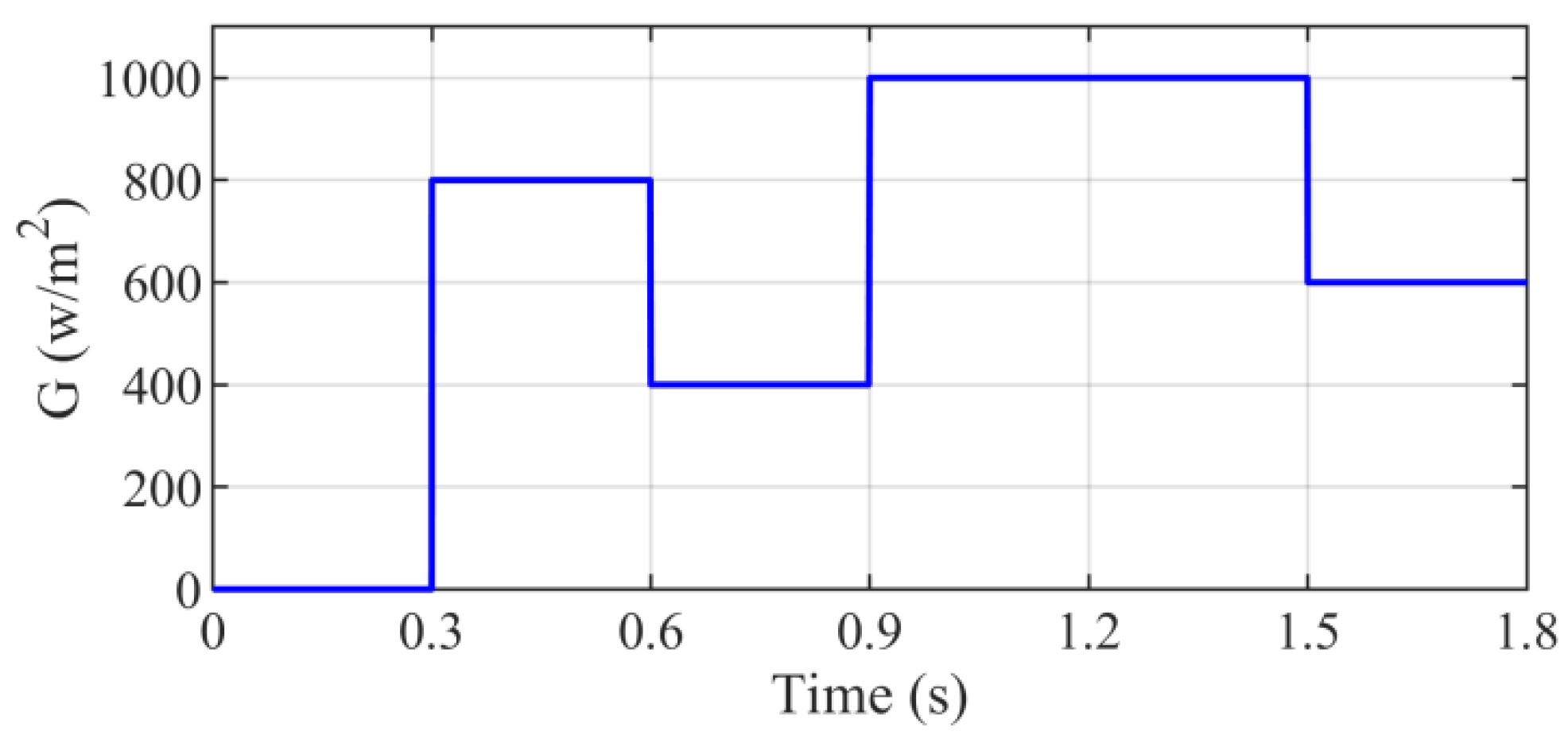 Energies 16 04103 g022