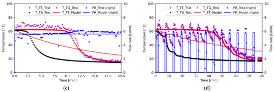 Energies 16 04104 g0a1b