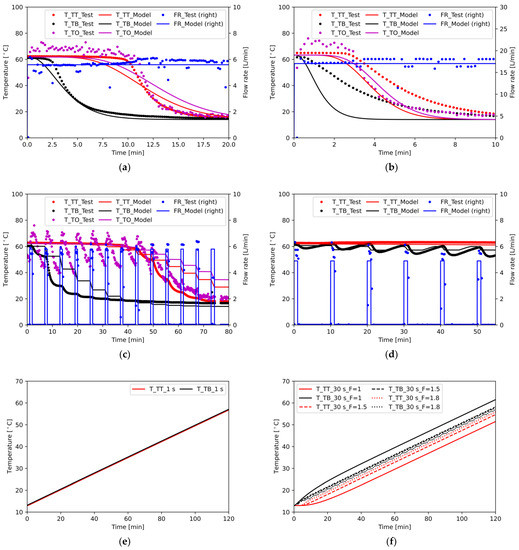 Energies 16 04104 g0a2