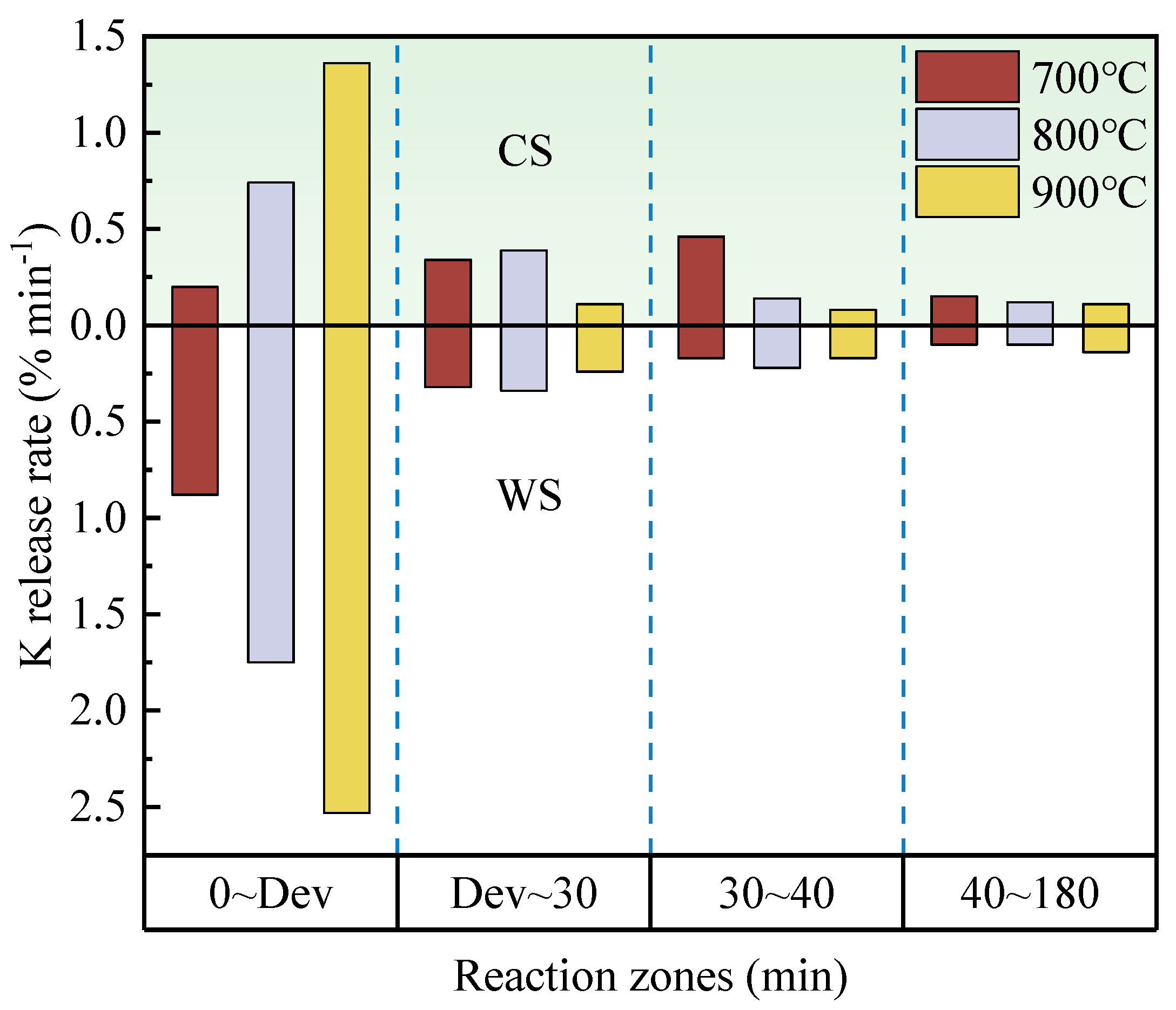 Energies 16 04107 g003