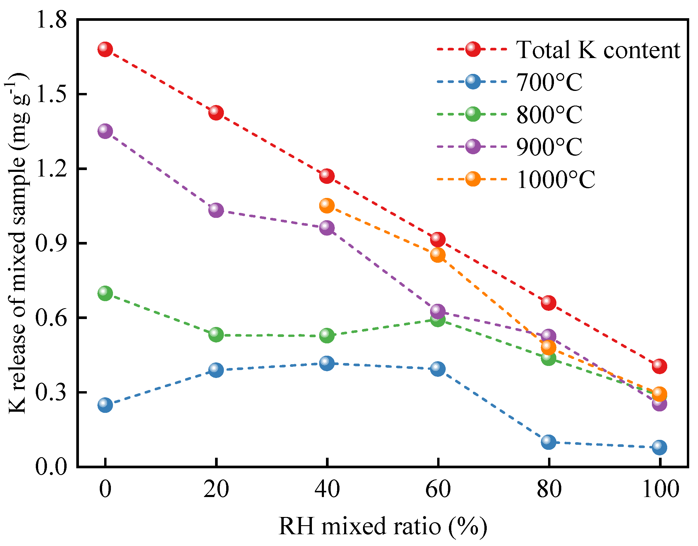 Energies 16 04107 g005