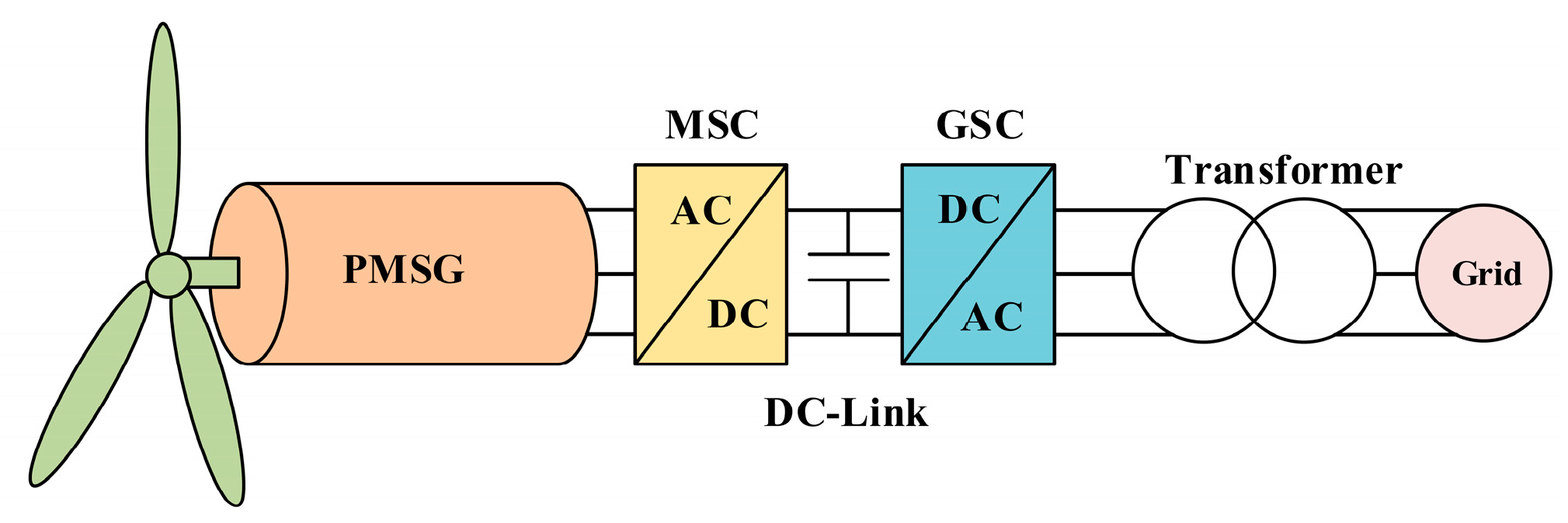 Energies 16 04108 g002 Energies 16 04108 g002