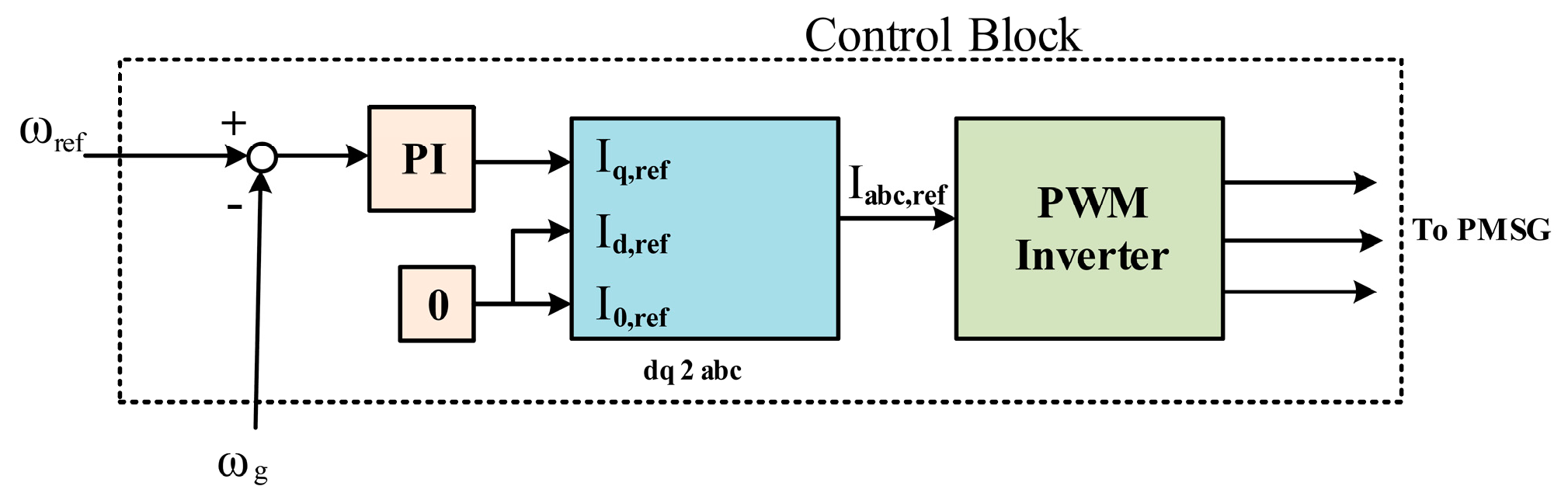Energies 16 04108 g005 Energies 16 04108 g005