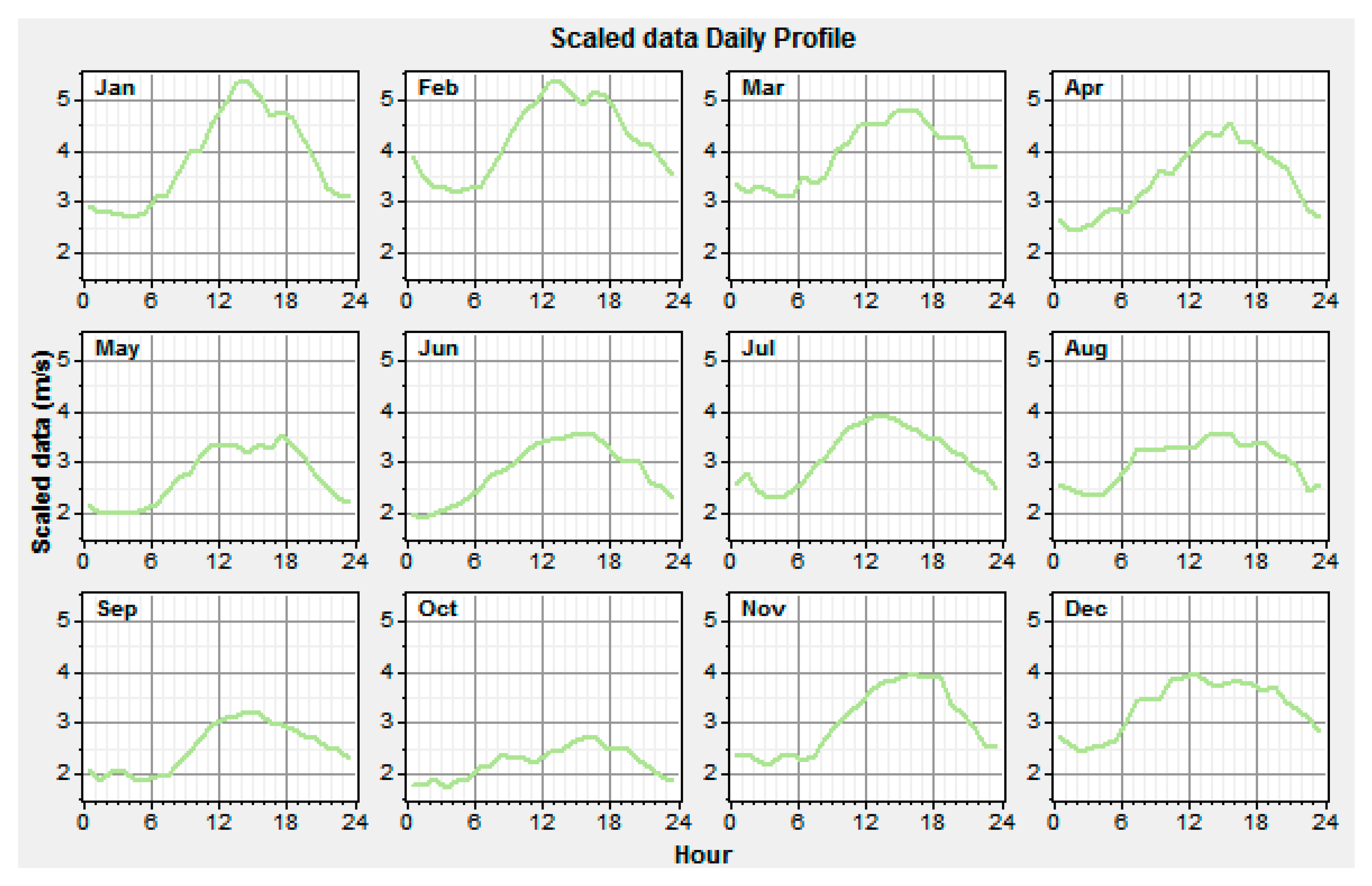 Energies 16 04108 g008 Energies 16 04108 g008