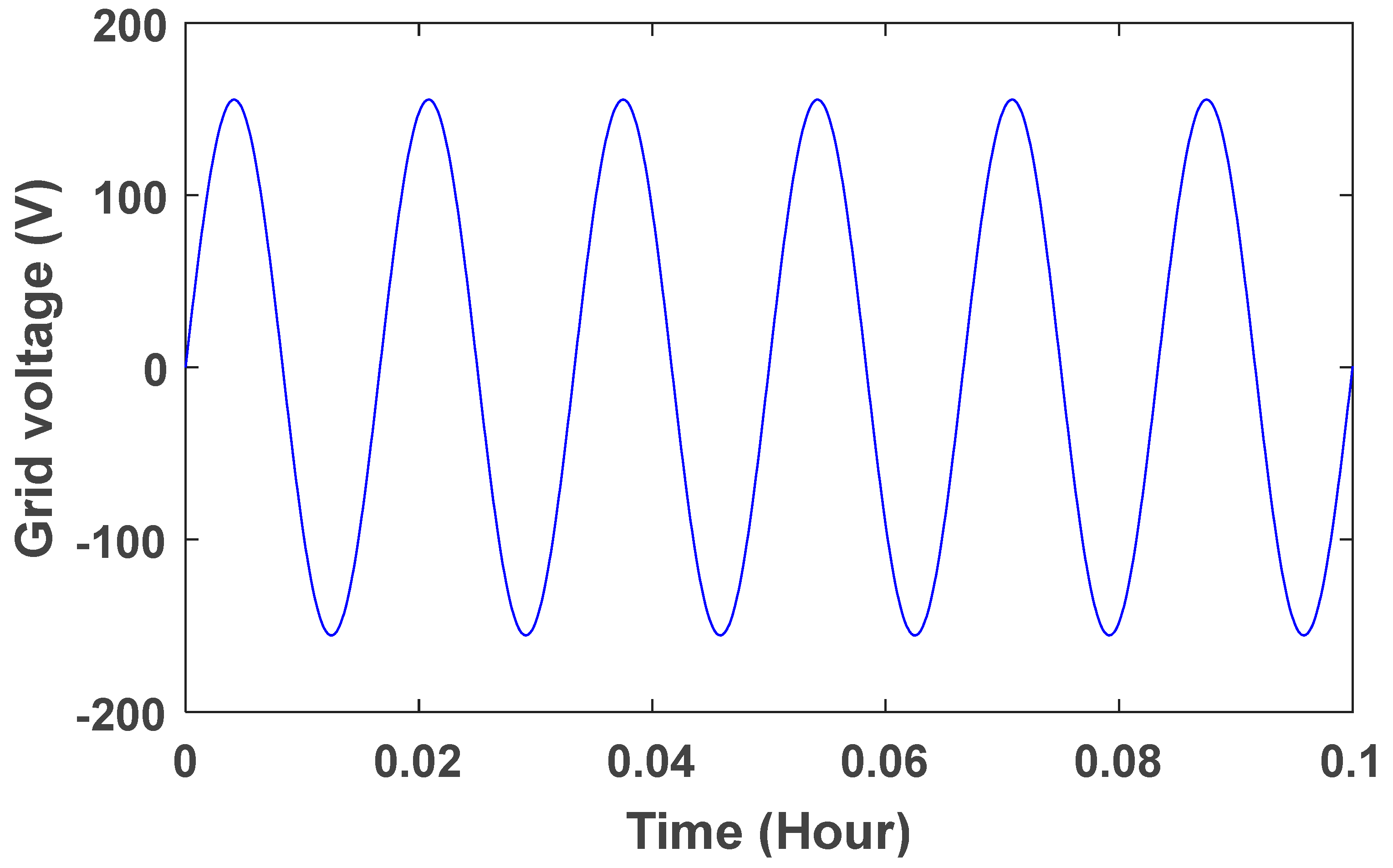 Energies 16 04108 g011 Energies 16 04108 g011