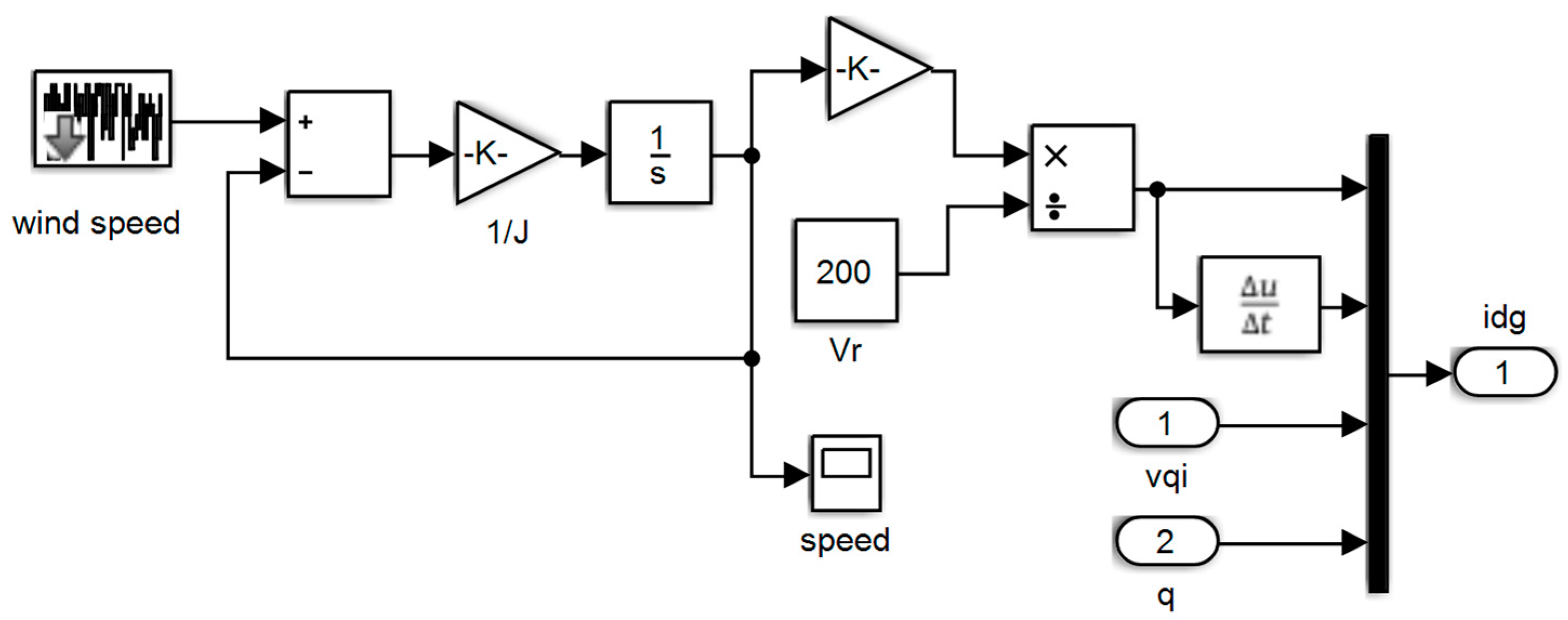 Energies 16 04108 g012 Energies 16 04108 g012