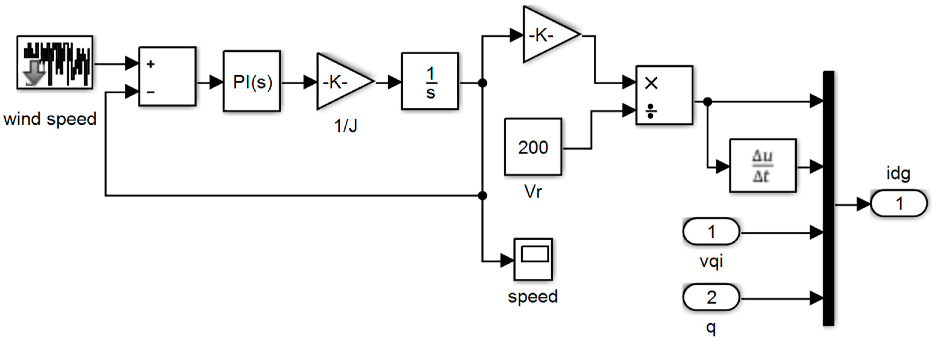 Energies 16 04108 g013 Energies 16 04108 g013