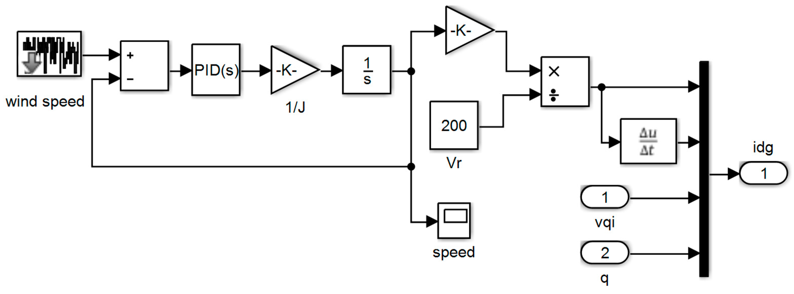Energies 16 04108 g014 Energies 16 04108 g014