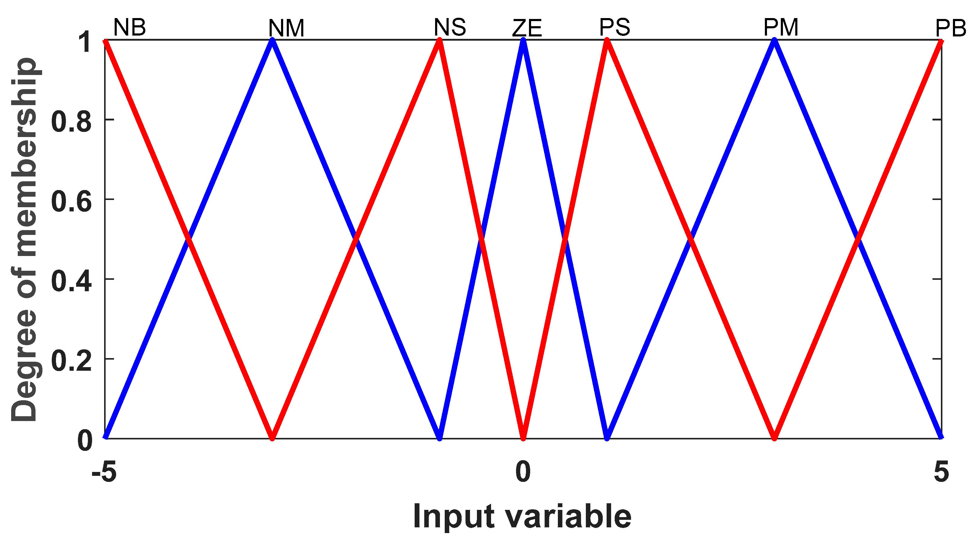 Energies 16 04108 g016 Energies 16 04108 g016
