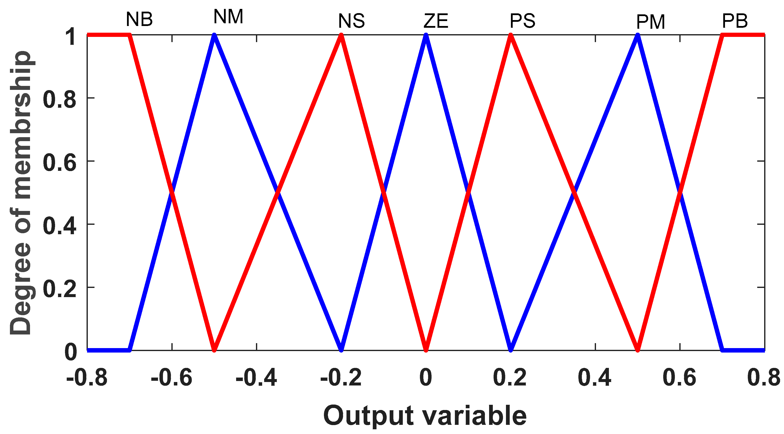 Energies 16 04108 g017 Energies 16 04108 g017