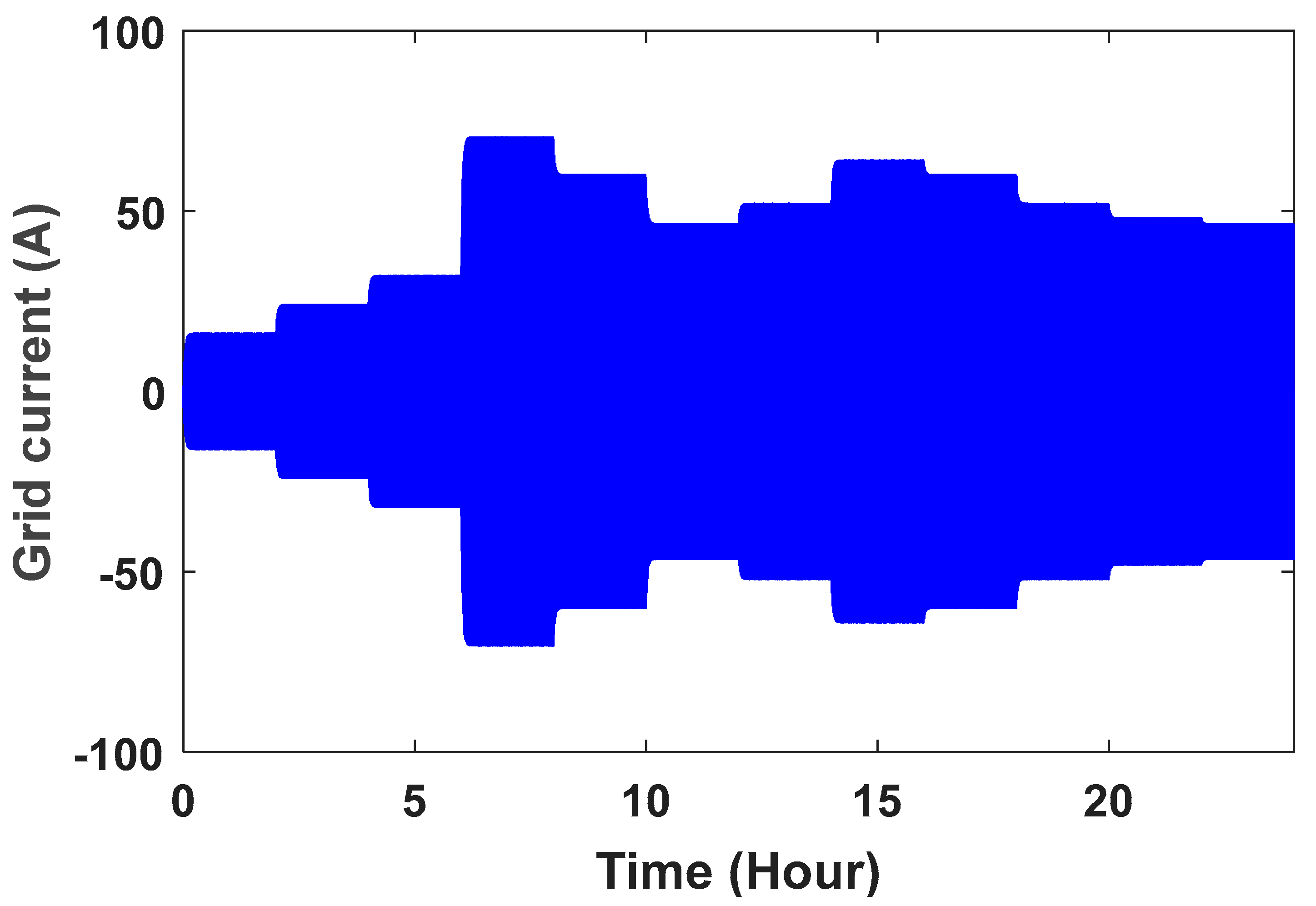 Energies 16 04108 g018 Energies 16 04108 g018