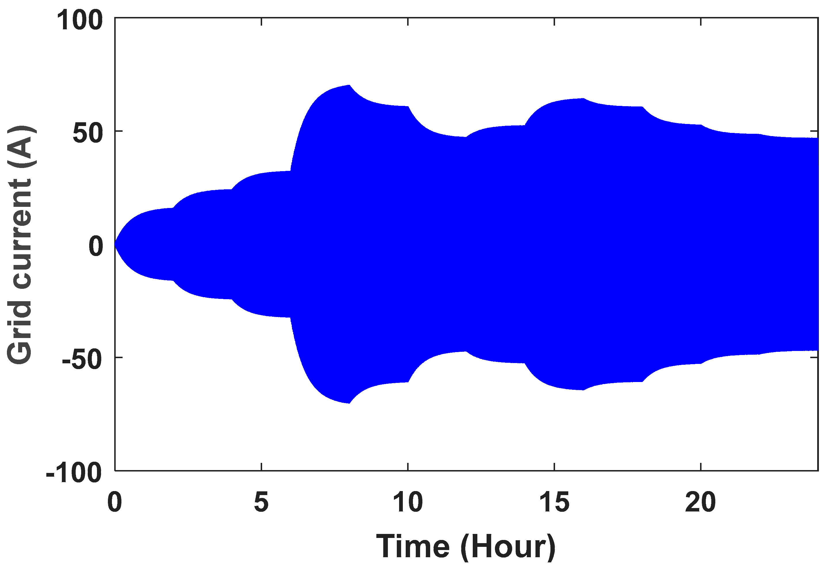 Energies 16 04108 g019 Energies 16 04108 g019