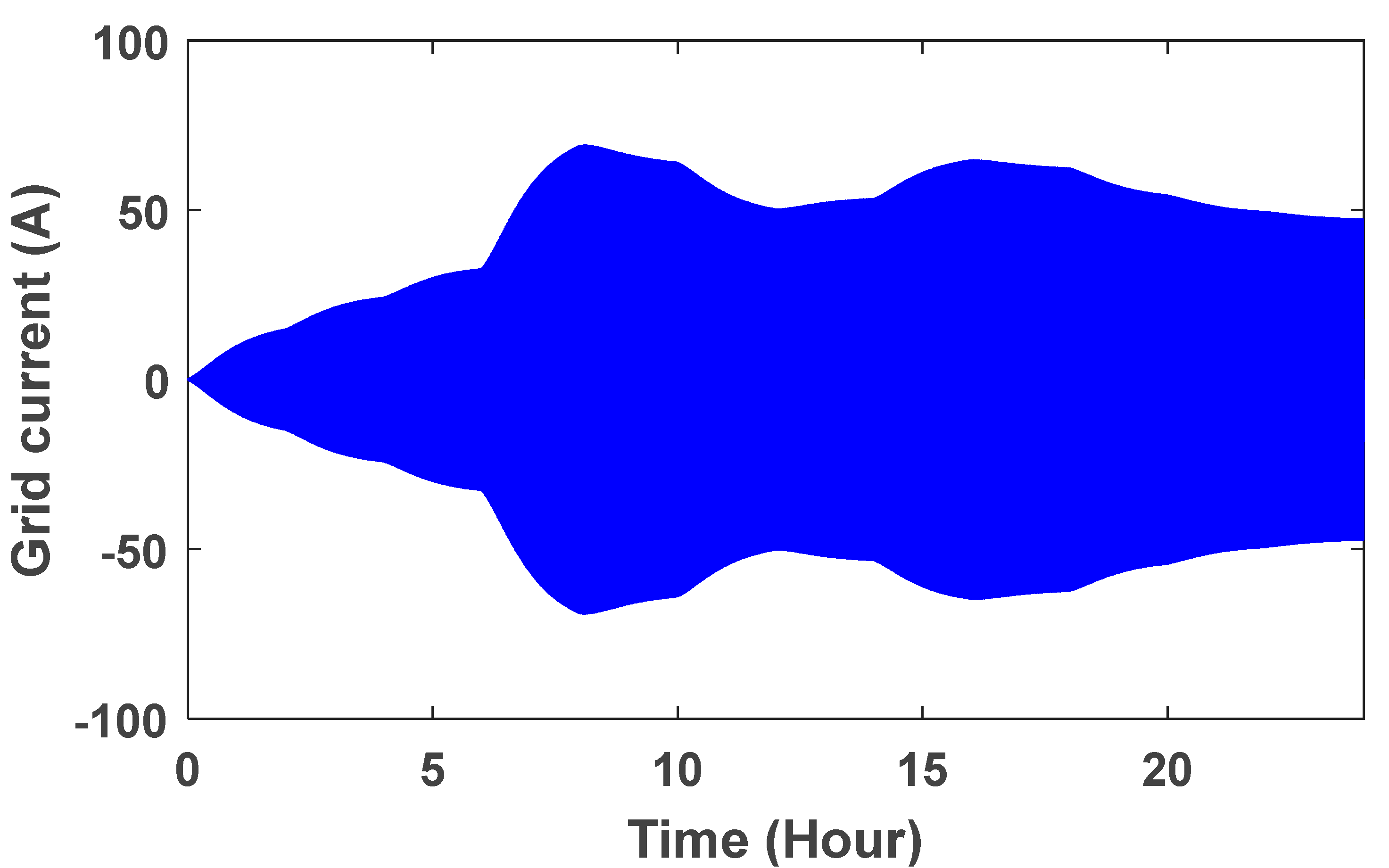 Energies 16 04108 g021 Energies 16 04108 g021