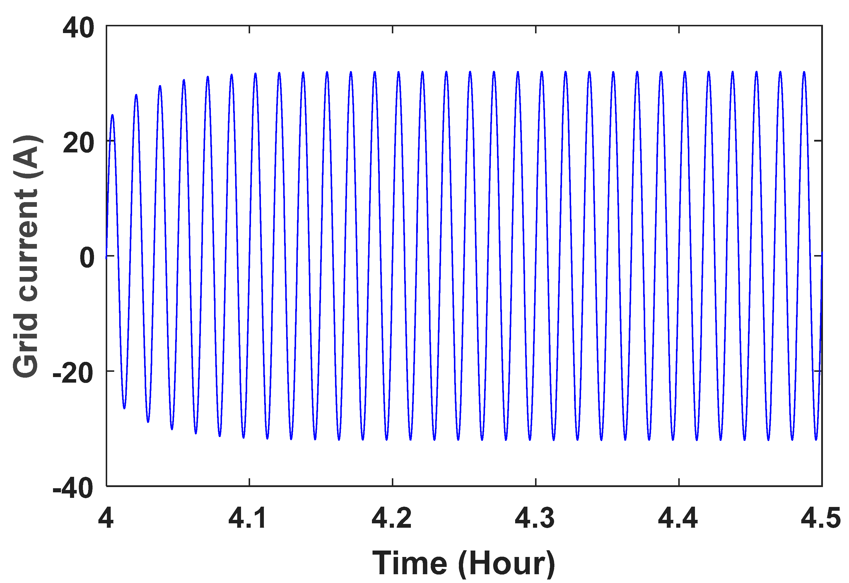 Energies 16 04108 g022 Energies 16 04108 g022