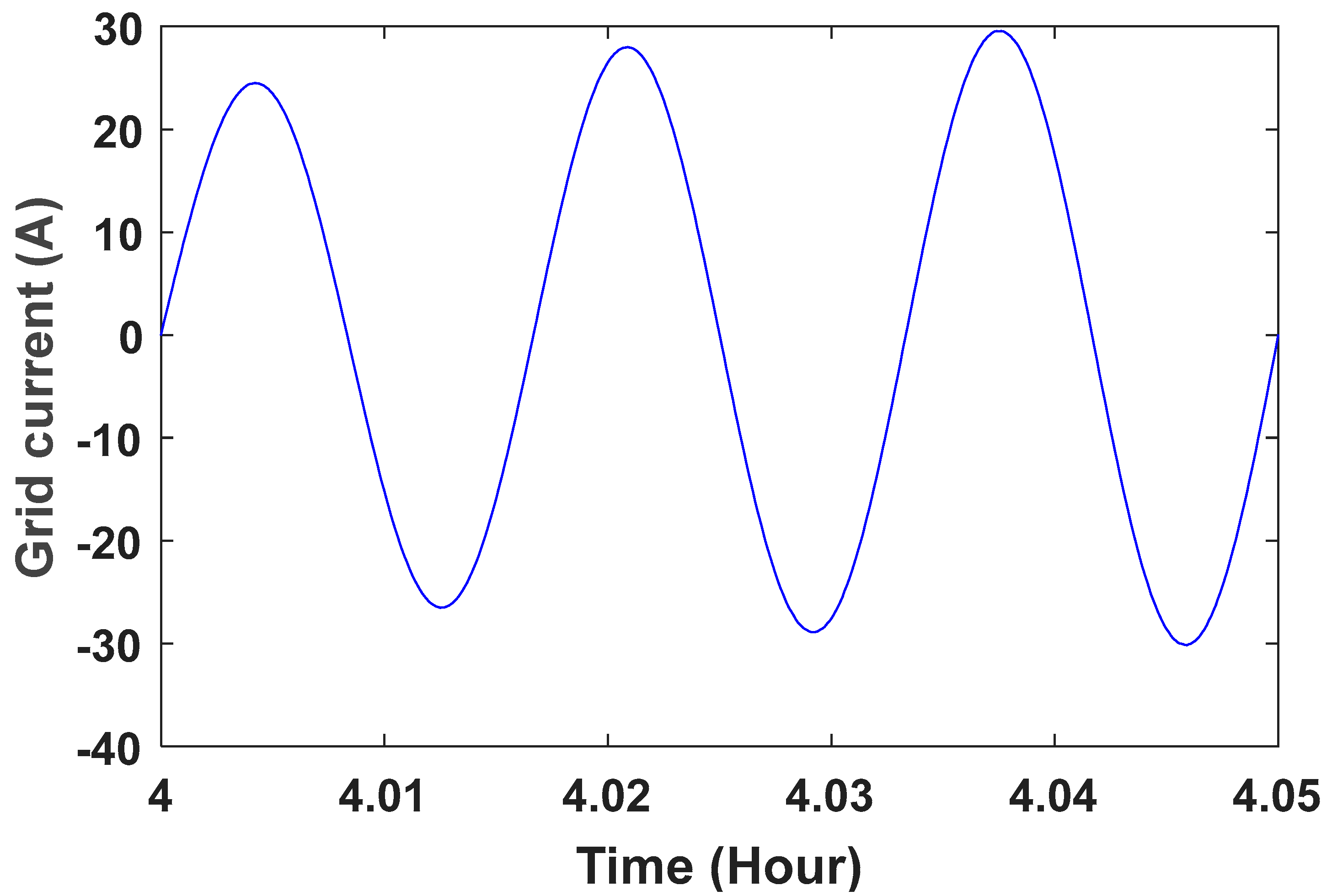 Energies 16 04108 g023 Energies 16 04108 g023